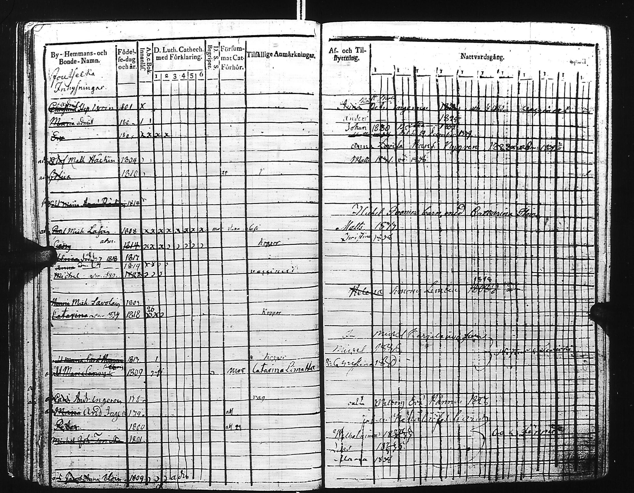 [ ../kirjat/Kirkonkirjat/kivennapa/lastenkirja_1817-1841_uk681/kuvat/211.jpg ]
