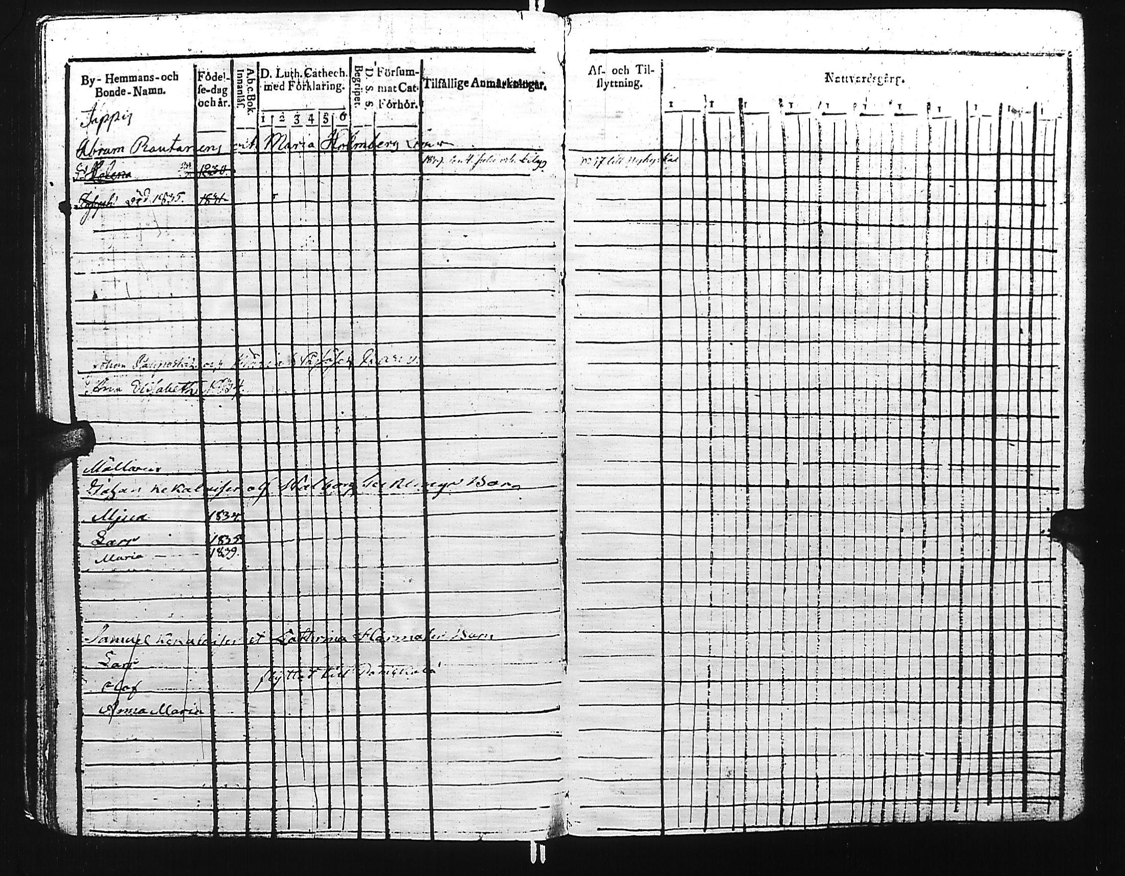 [ ../kirjat/Kirkonkirjat/kivennapa/lastenkirja_1817-1841_uk681/kuvat/215.jpg ]