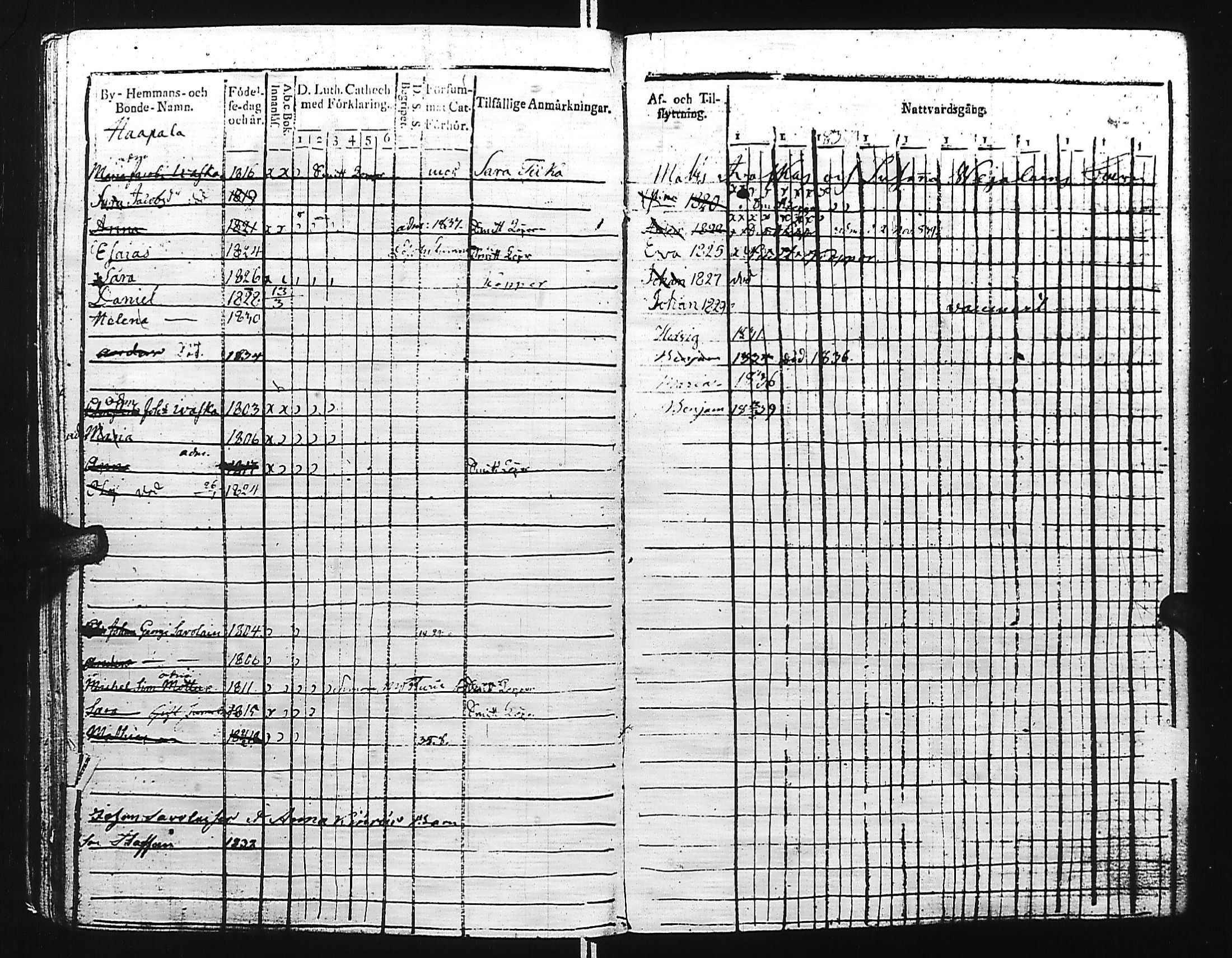 [ ../kirjat/Kirkonkirjat/kivennapa/lastenkirja_1817-1841_uk681/kuvat/221.jpg ]