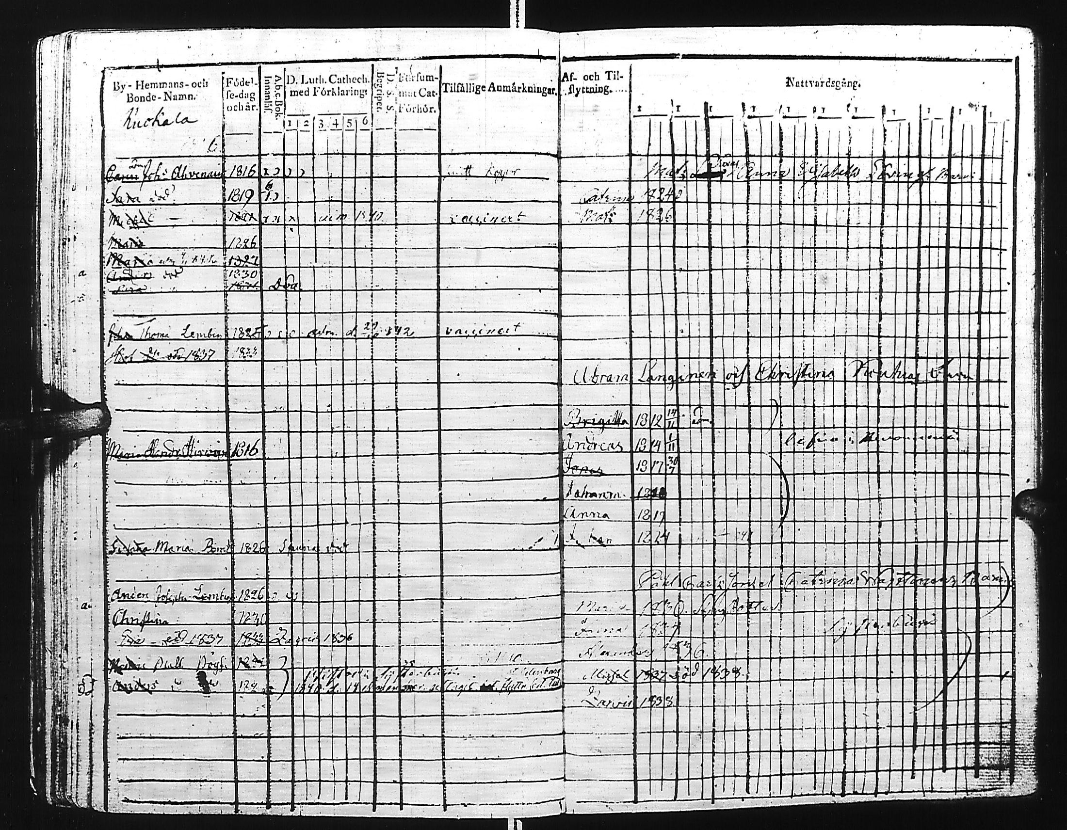 [ ../kirjat/Kirkonkirjat/kivennapa/lastenkirja_1817-1841_uk681/kuvat/243.jpg ]