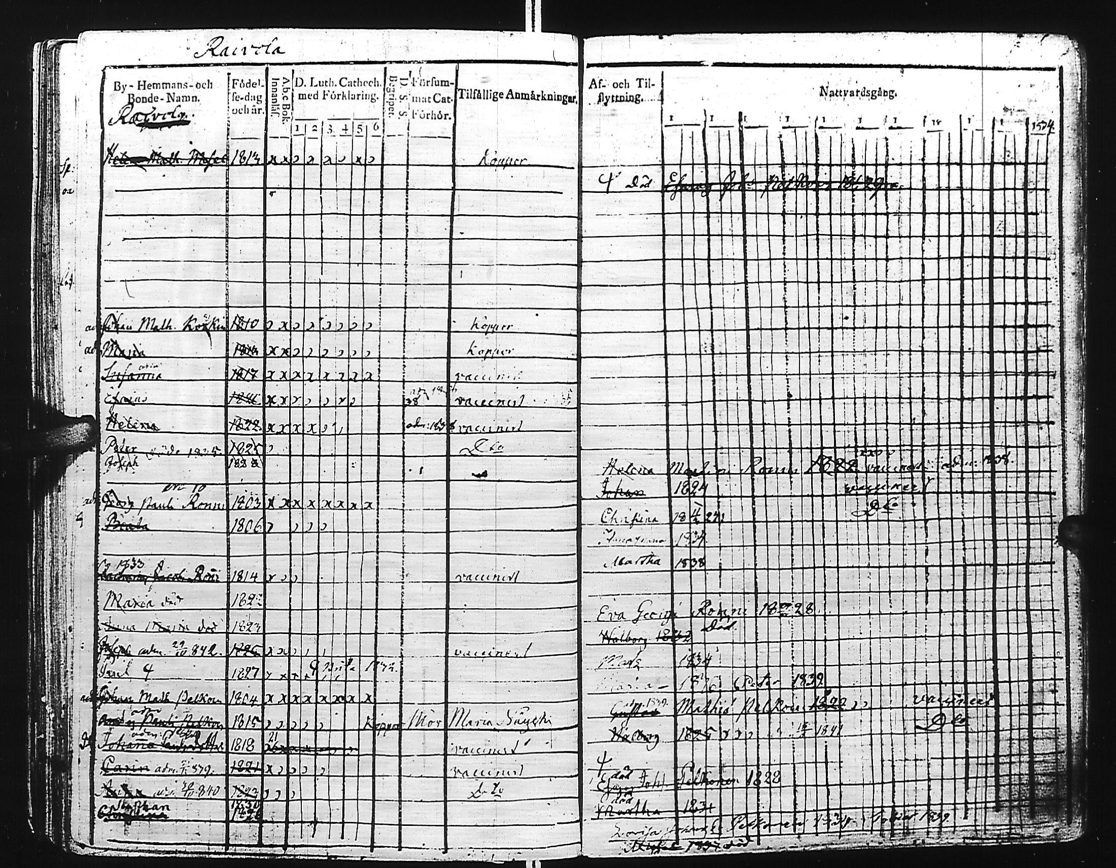 [ ../kirjat/Kirkonkirjat/kivennapa/lastenkirja_1817-1841_uk681/kuvat/262.jpg ]