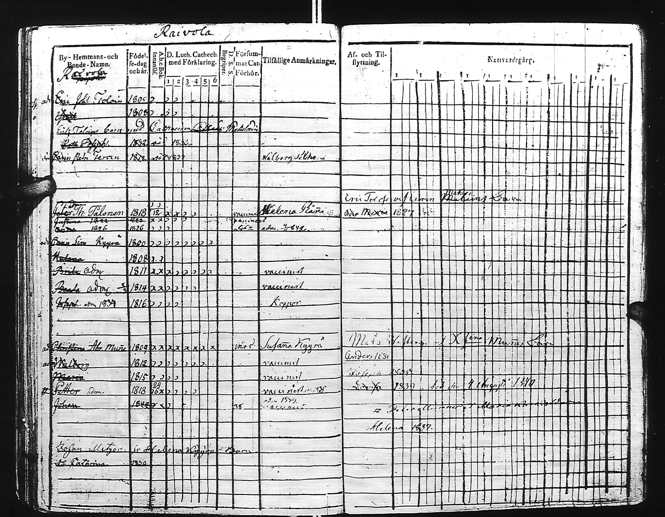 [ ../kirjat/Kirkonkirjat/kivennapa/lastenkirja_1817-1841_uk681/kuvat/263.jpg ]