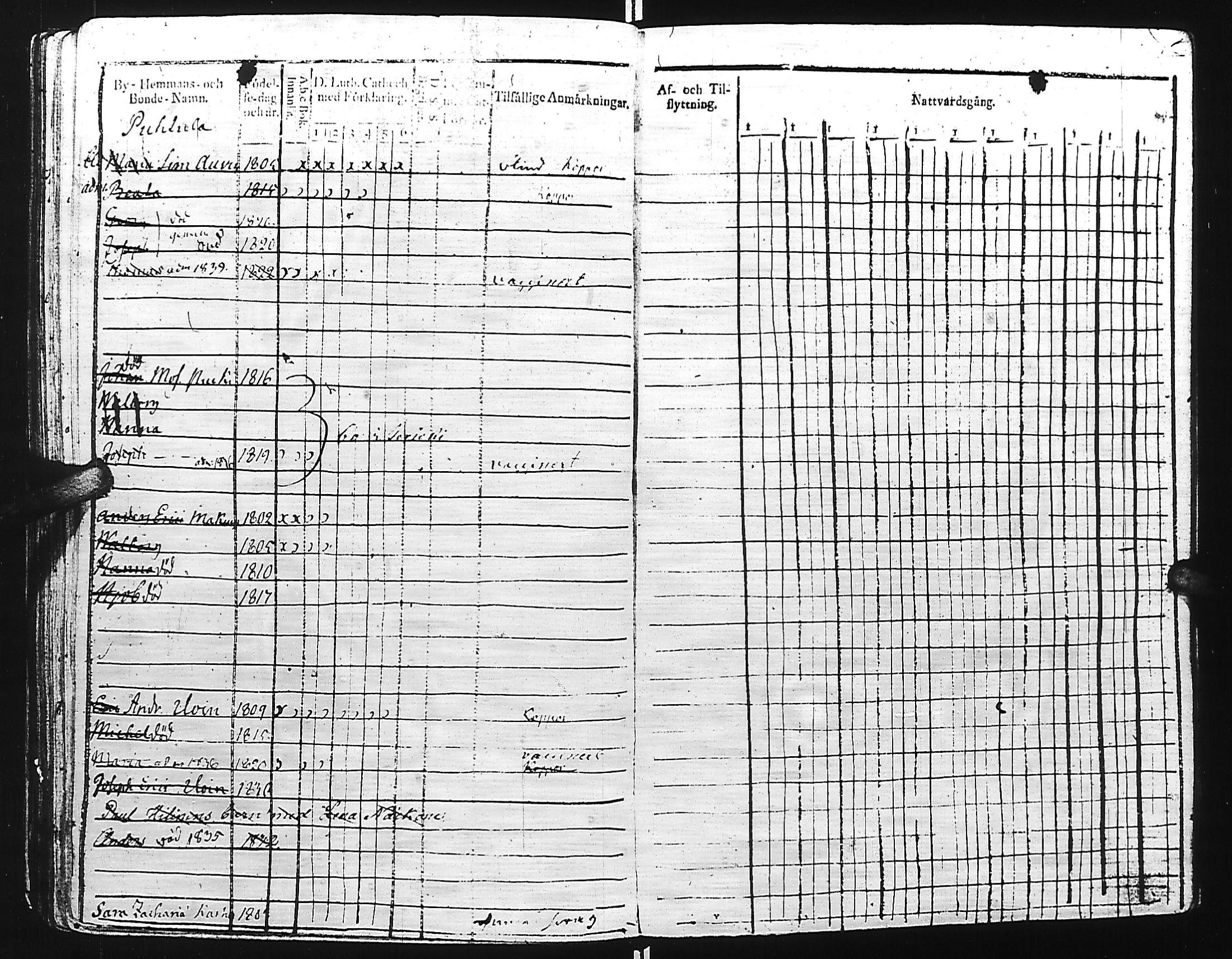 [ ../kirjat/Kirkonkirjat/kivennapa/lastenkirja_1817-1841_uk681/kuvat/277.jpg ]