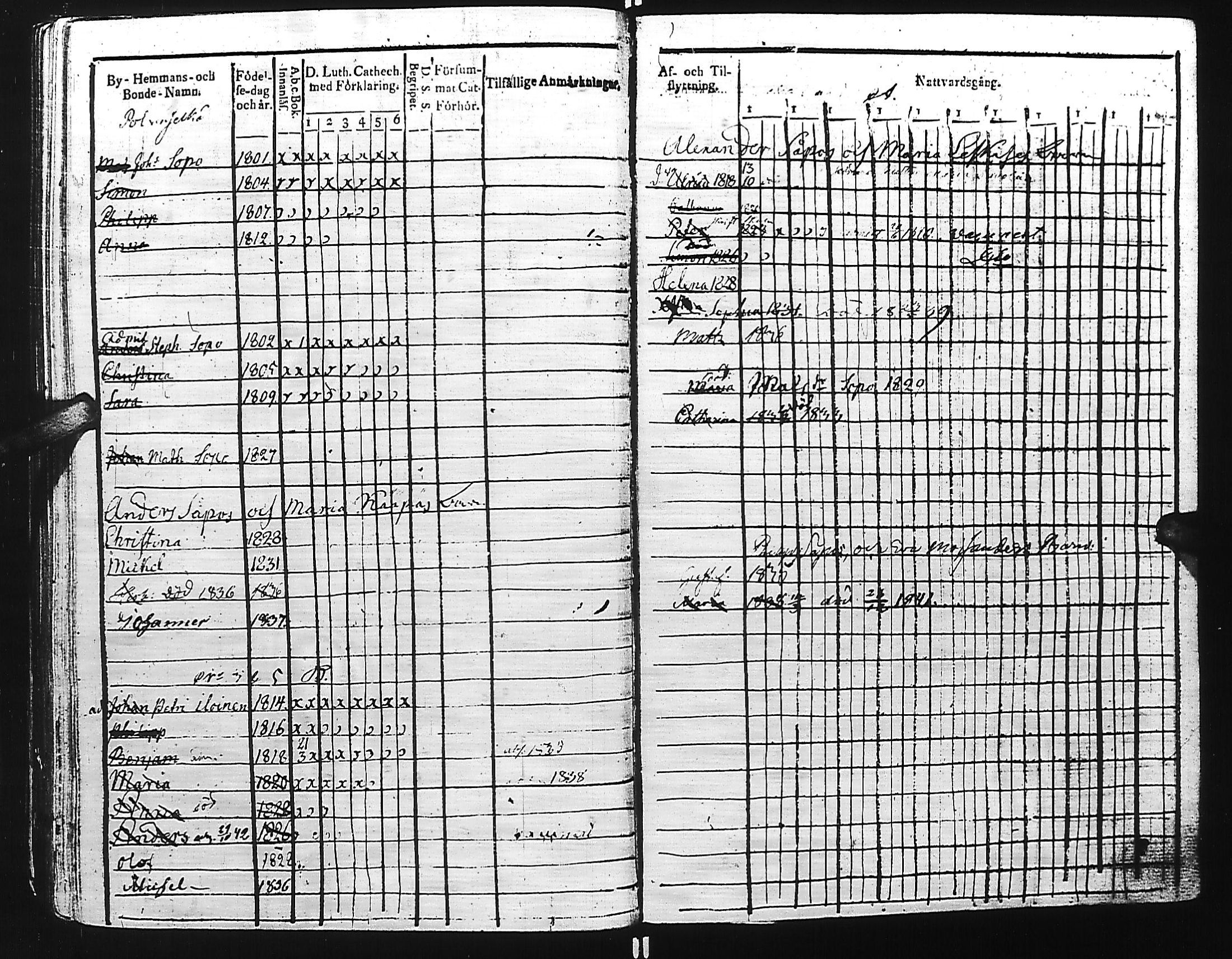 [ ../kirjat/Kirkonkirjat/kivennapa/lastenkirja_1817-1841_uk681/kuvat/291.jpg ]