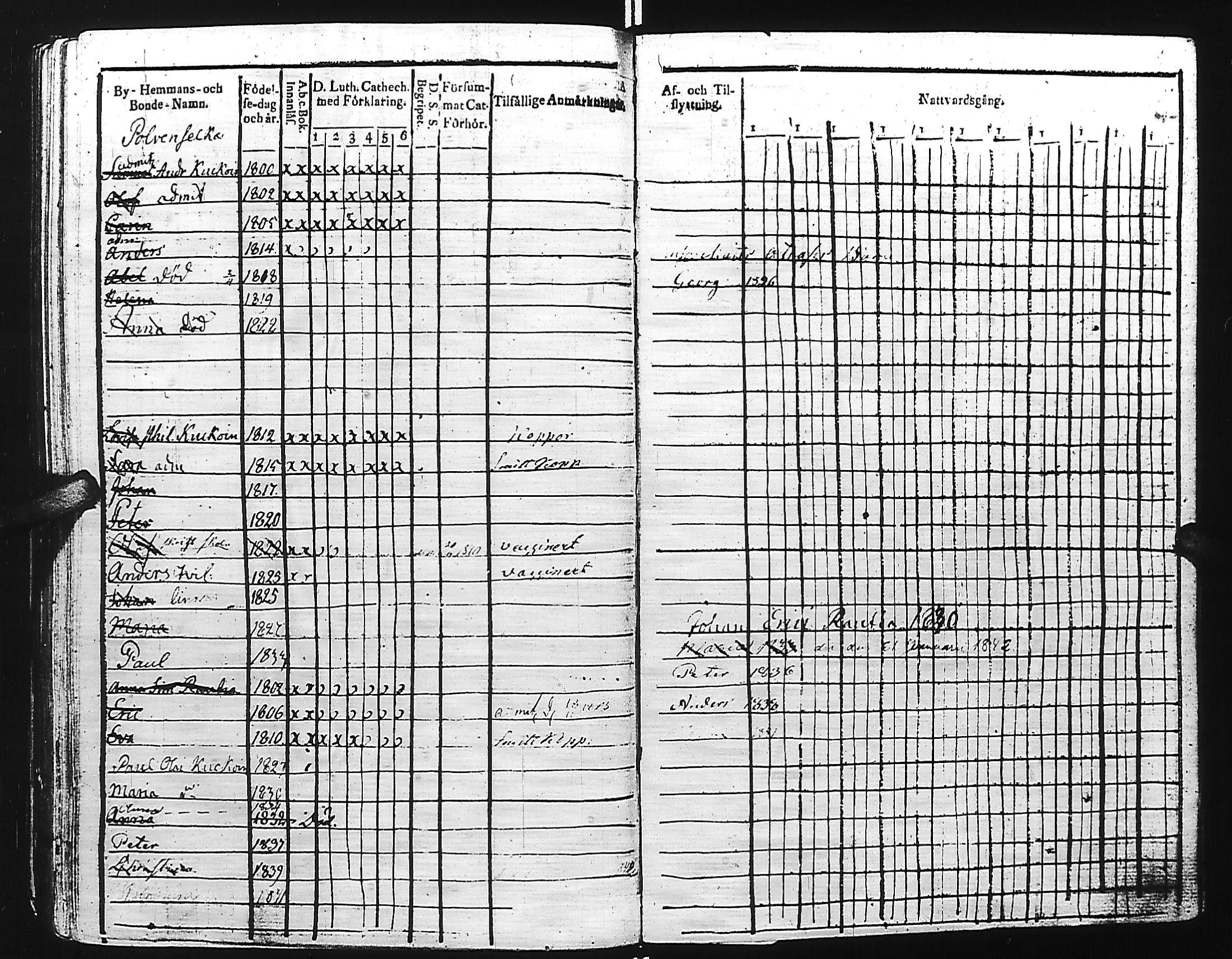 [ ../kirjat/Kirkonkirjat/kivennapa/lastenkirja_1817-1841_uk681/kuvat/293.jpg ]