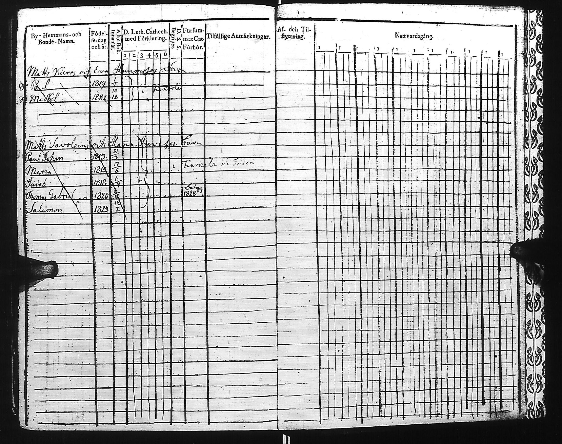 [ ../kirjat/Kirkonkirjat/kivennapa/lastenkirja_1817-1841_uk681/kuvat/312.jpg ]