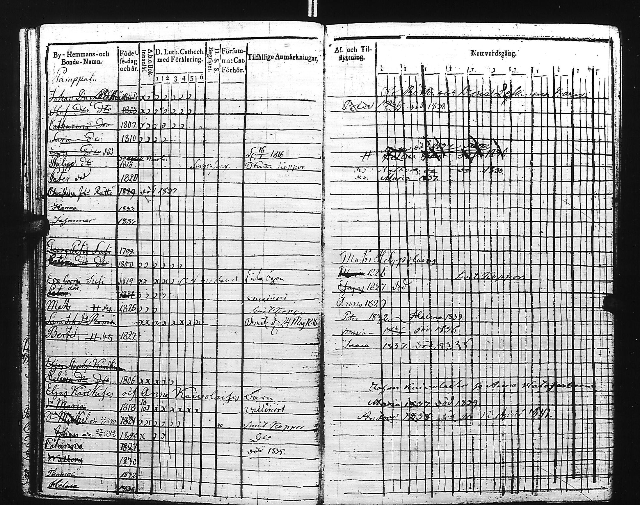 [ ../kirjat/Kirkonkirjat/kivennapa/lastenkirja_1817-1841_uk681/kuvat/32.jpg ]