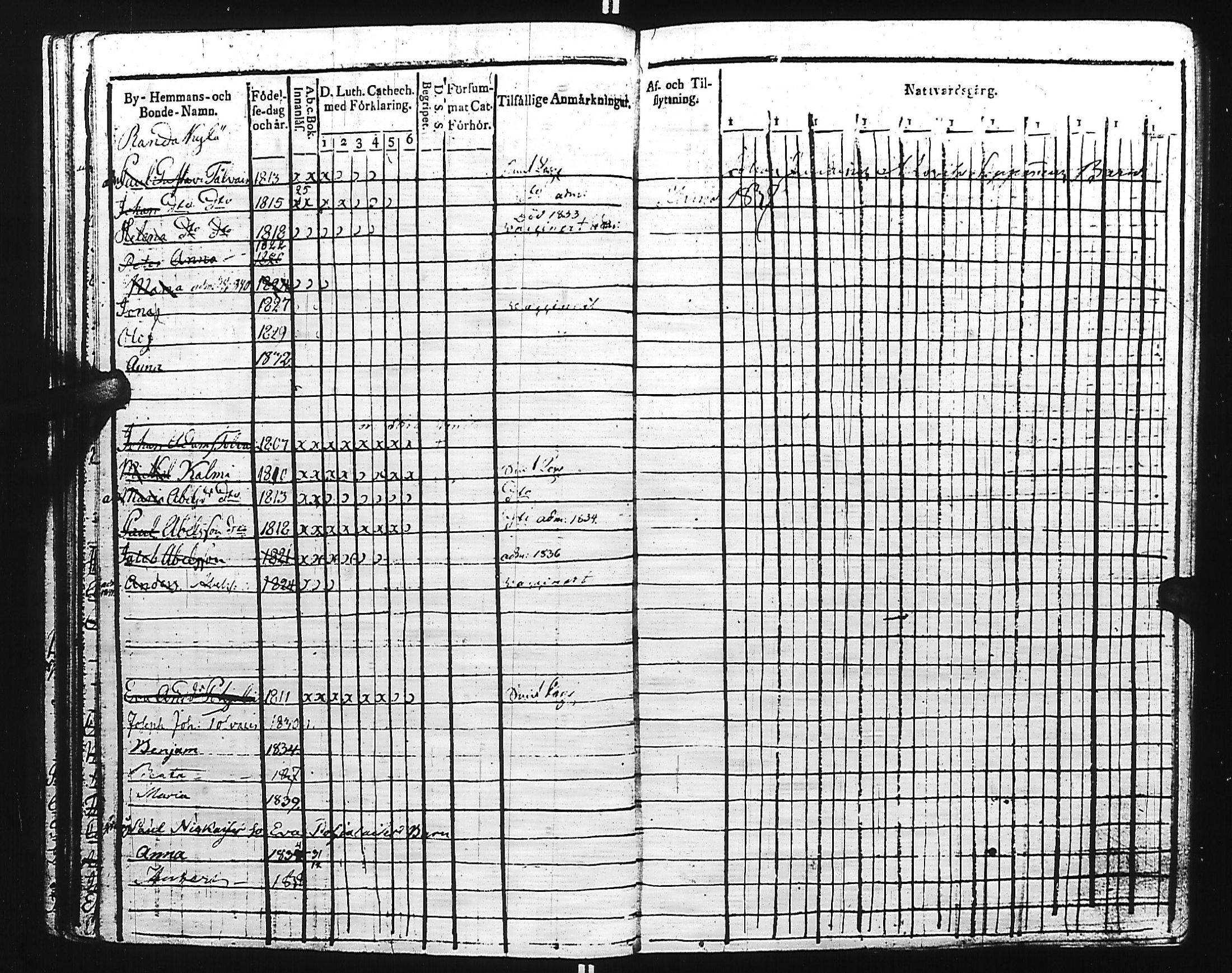 [ ../kirjat/Kirkonkirjat/kivennapa/lastenkirja_1817-1841_uk681/kuvat/37.jpg ]