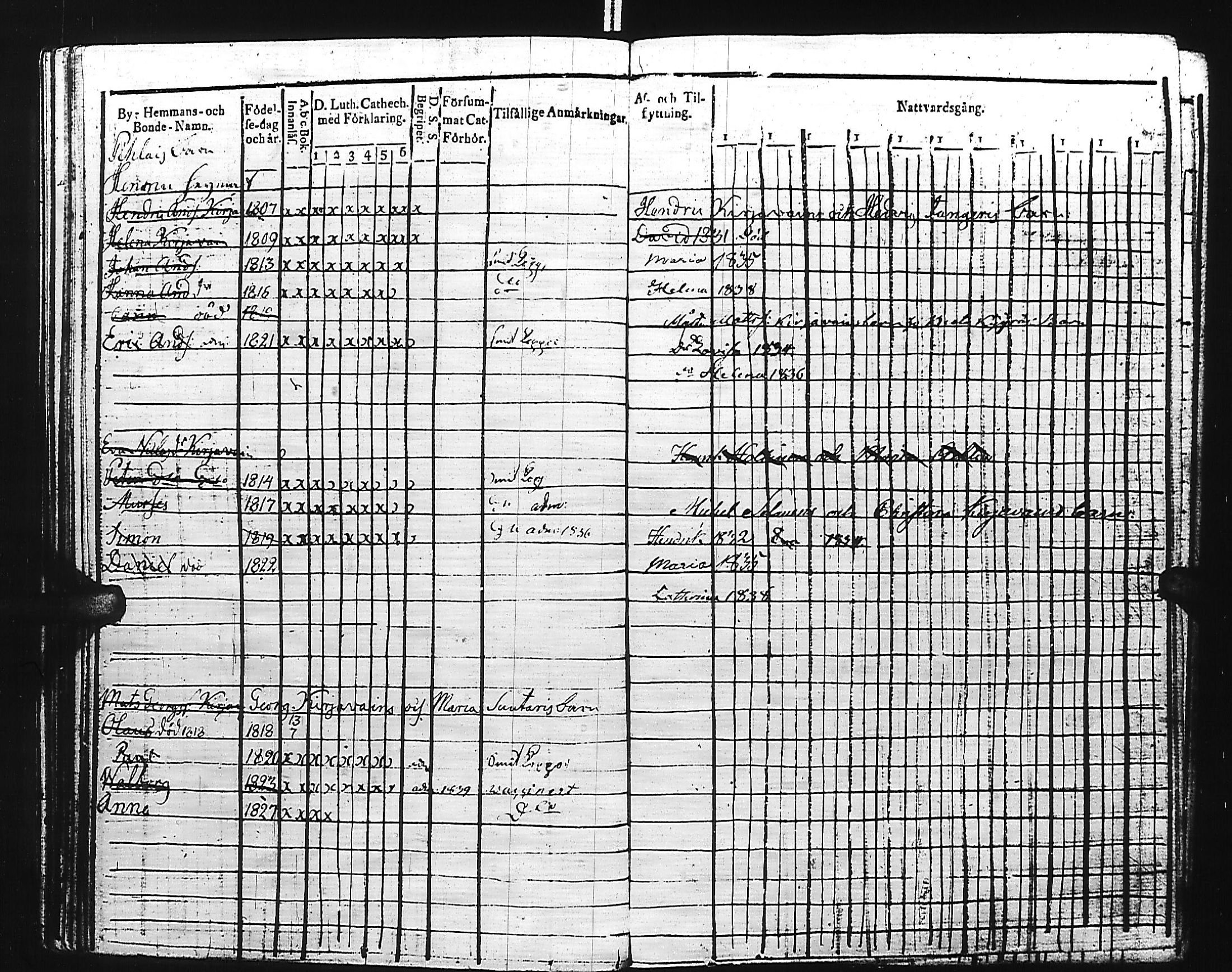 [ ../kirjat/Kirkonkirjat/kivennapa/lastenkirja_1817-1841_uk681/kuvat/47.jpg ]