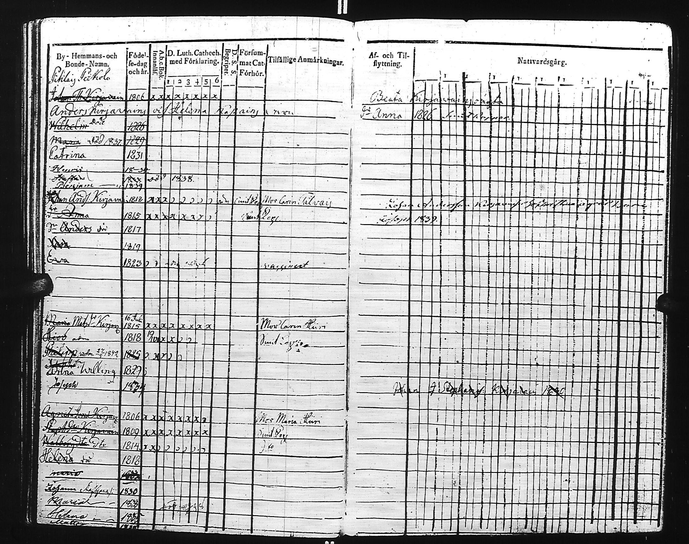 [ ../kirjat/Kirkonkirjat/kivennapa/lastenkirja_1817-1841_uk681/kuvat/51.jpg ]