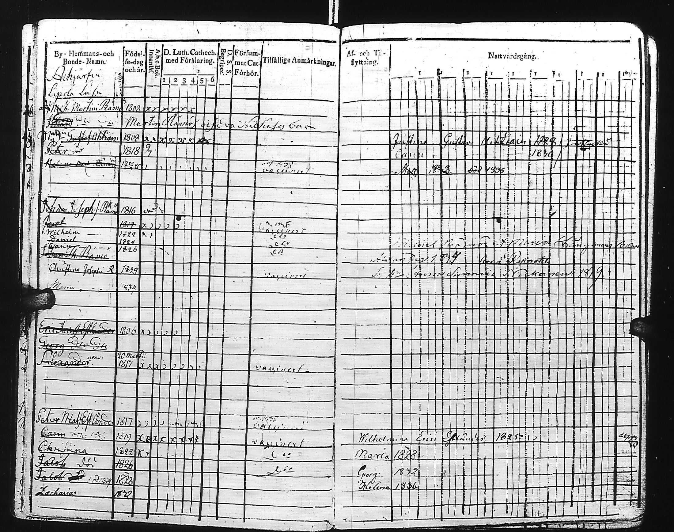 [ ../kirjat/Kirkonkirjat/kivennapa/lastenkirja_1817-1841_uk681/kuvat/80.jpg ]