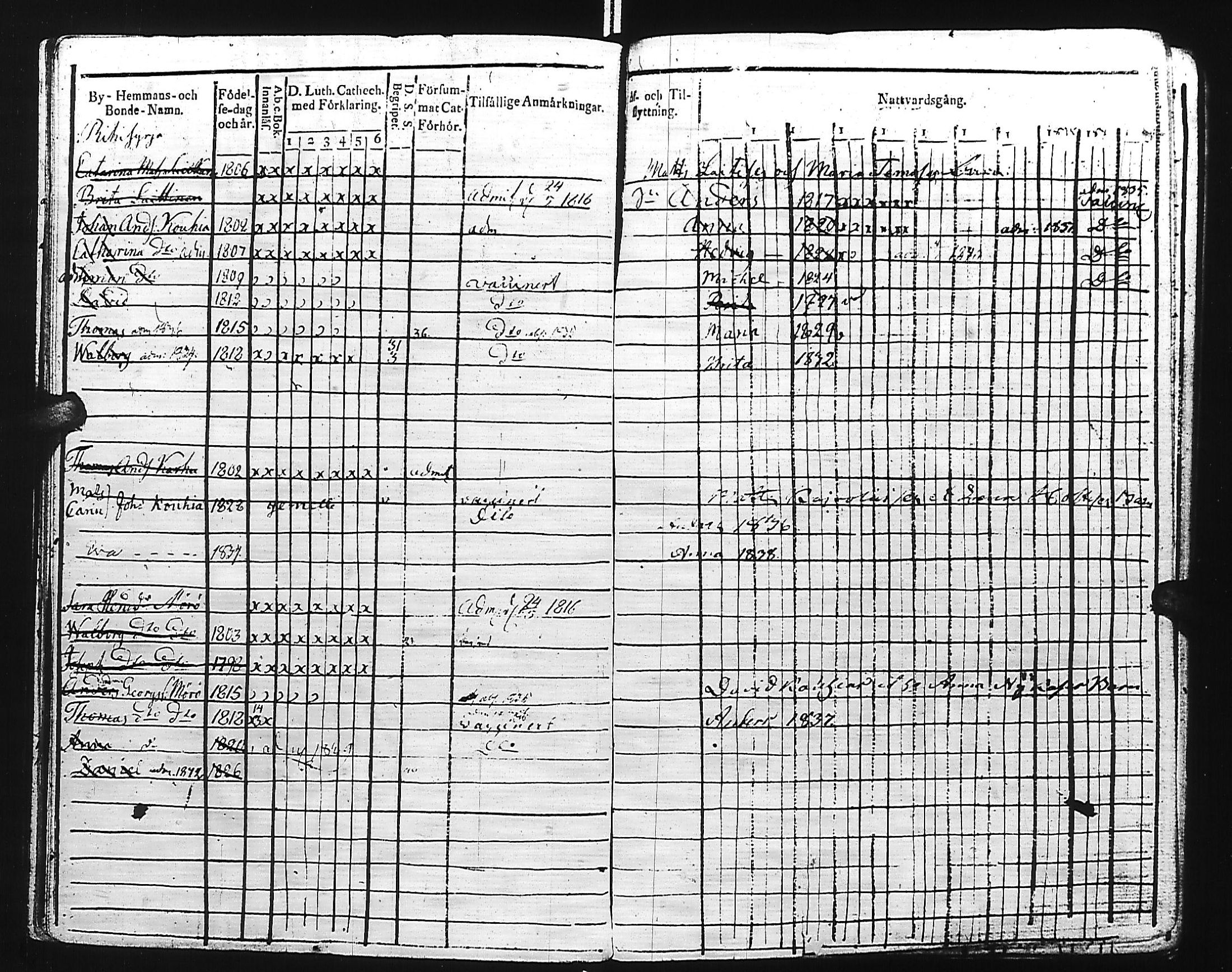 [ ../kirjat/Kirkonkirjat/kivennapa/lastenkirja_1817-1841_uk681/kuvat/87.jpg ]