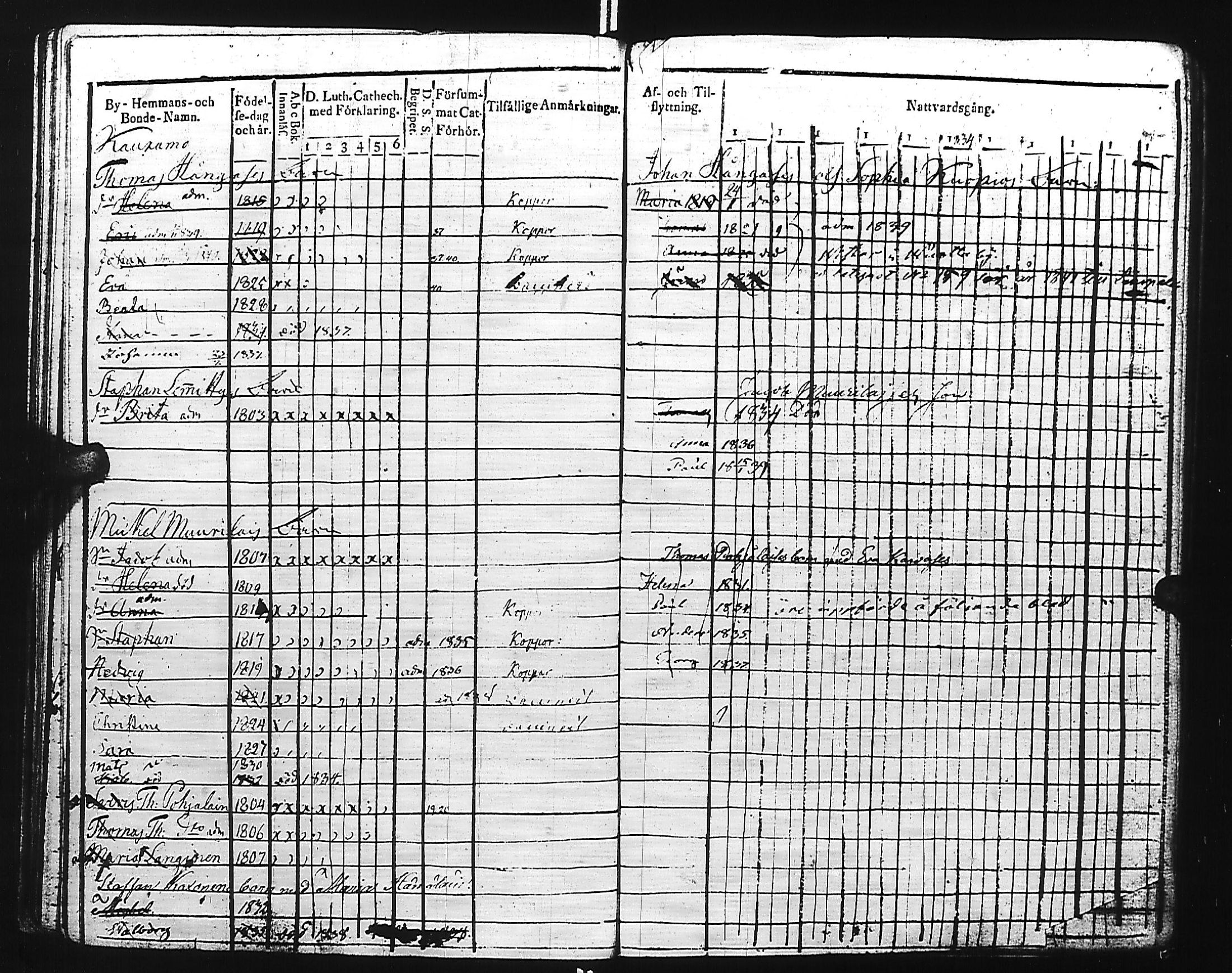 [ ../kirjat/Kirkonkirjat/kivennapa/lastenkirja_1817-1841_uk681/kuvat/98.jpg ]