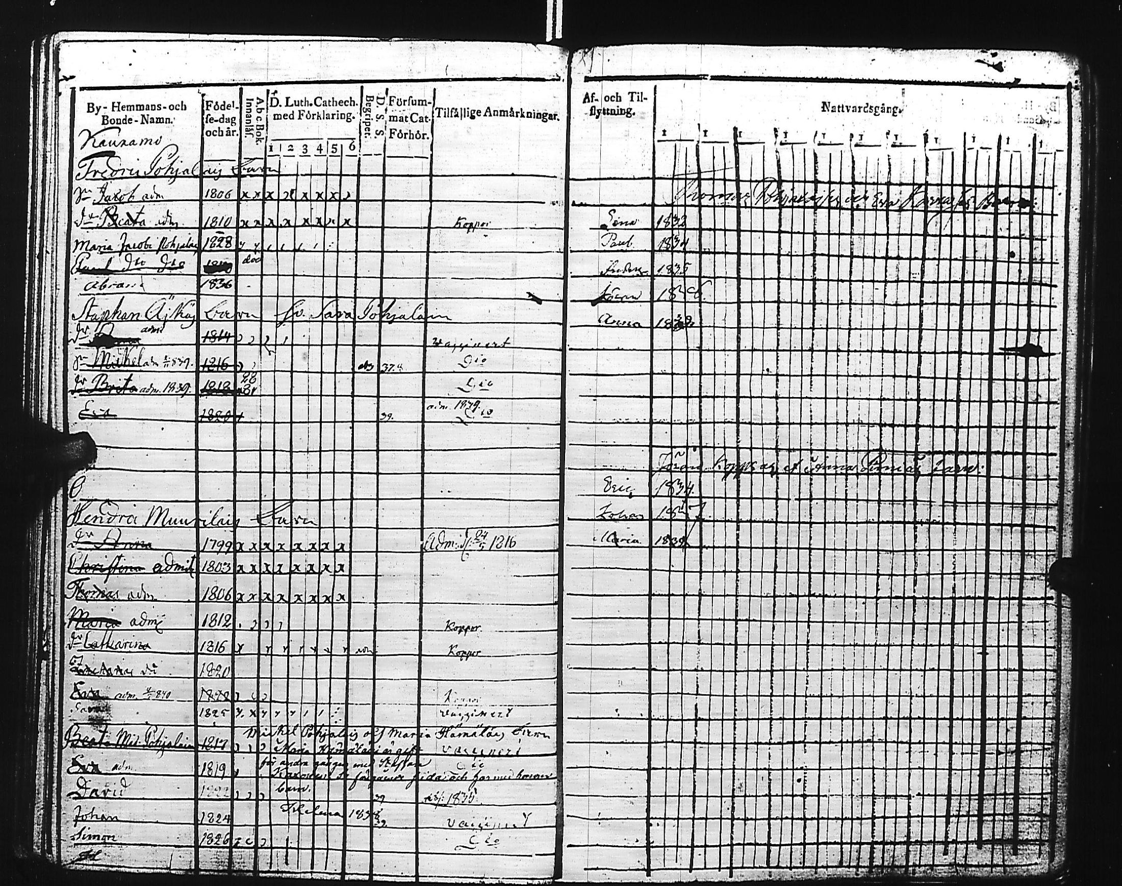 [ ../kirjat/Kirkonkirjat/kivennapa/lastenkirja_1817-1841_uk681/kuvat/99.jpg ]