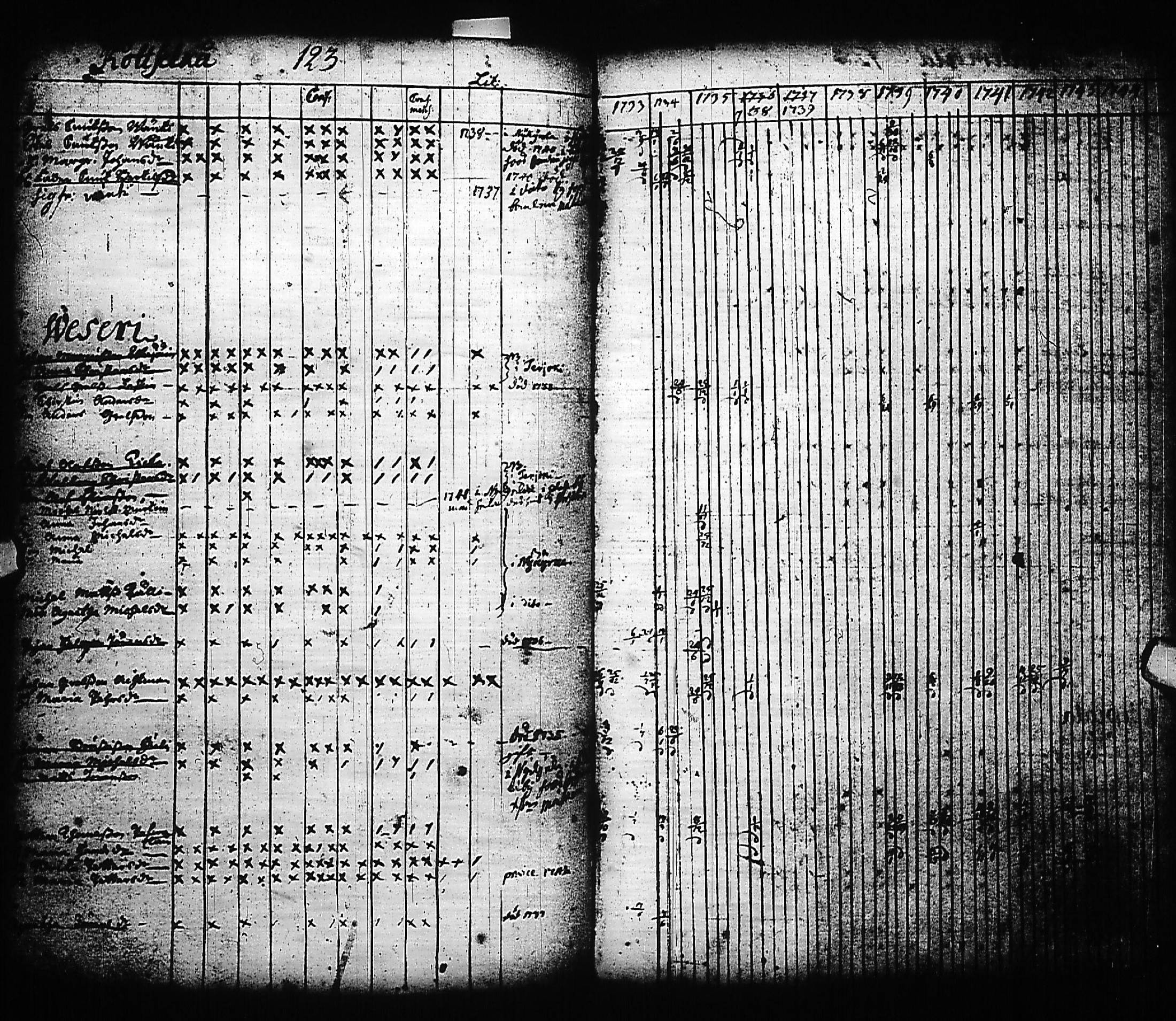 [ ../kirjat/Kirkonkirjat/kivennapa/rippikirja_1732-1744_uk677/kuvat/126.jpg ]
