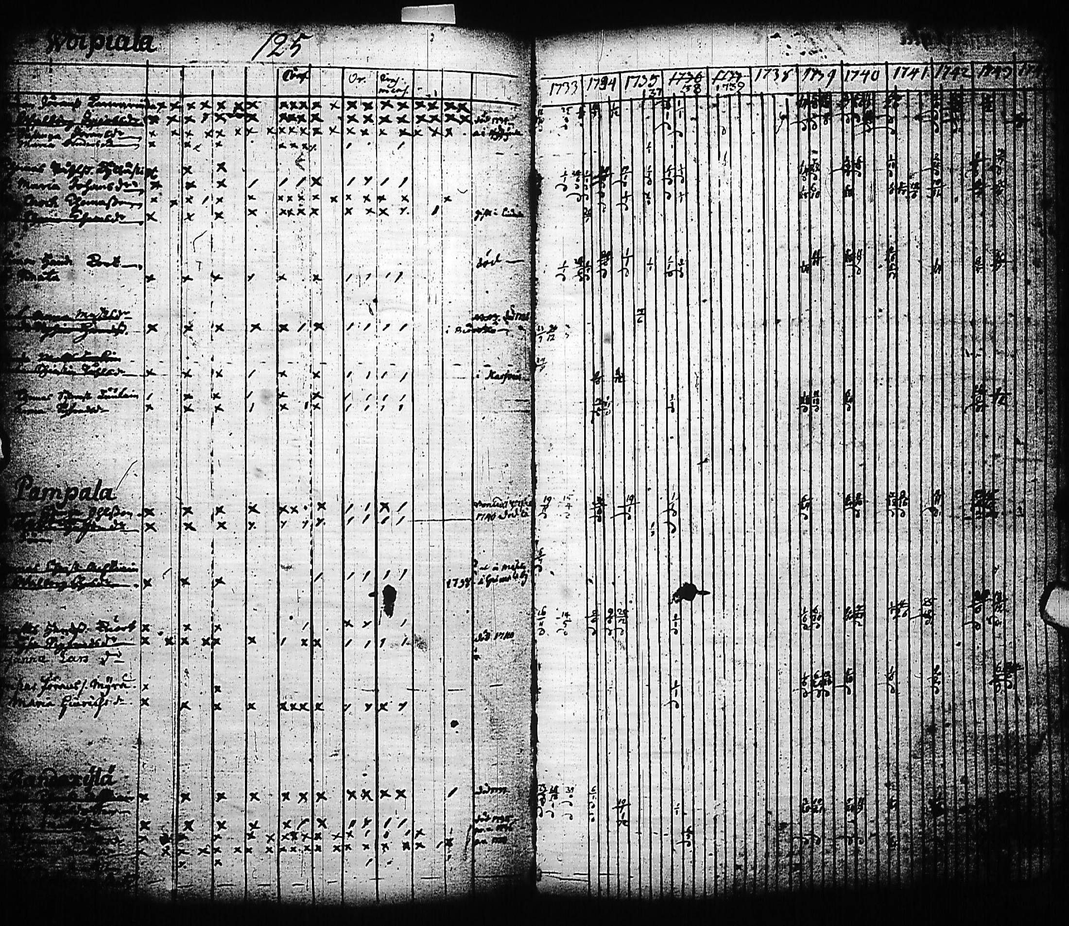 [ ../kirjat/Kirkonkirjat/kivennapa/rippikirja_1732-1744_uk677/kuvat/128.jpg ]