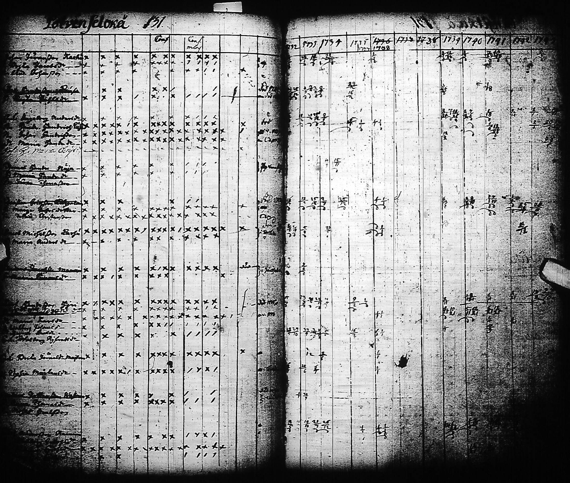 [ ../kirjat/Kirkonkirjat/kivennapa/rippikirja_1732-1744_uk677/kuvat/135.jpg ]