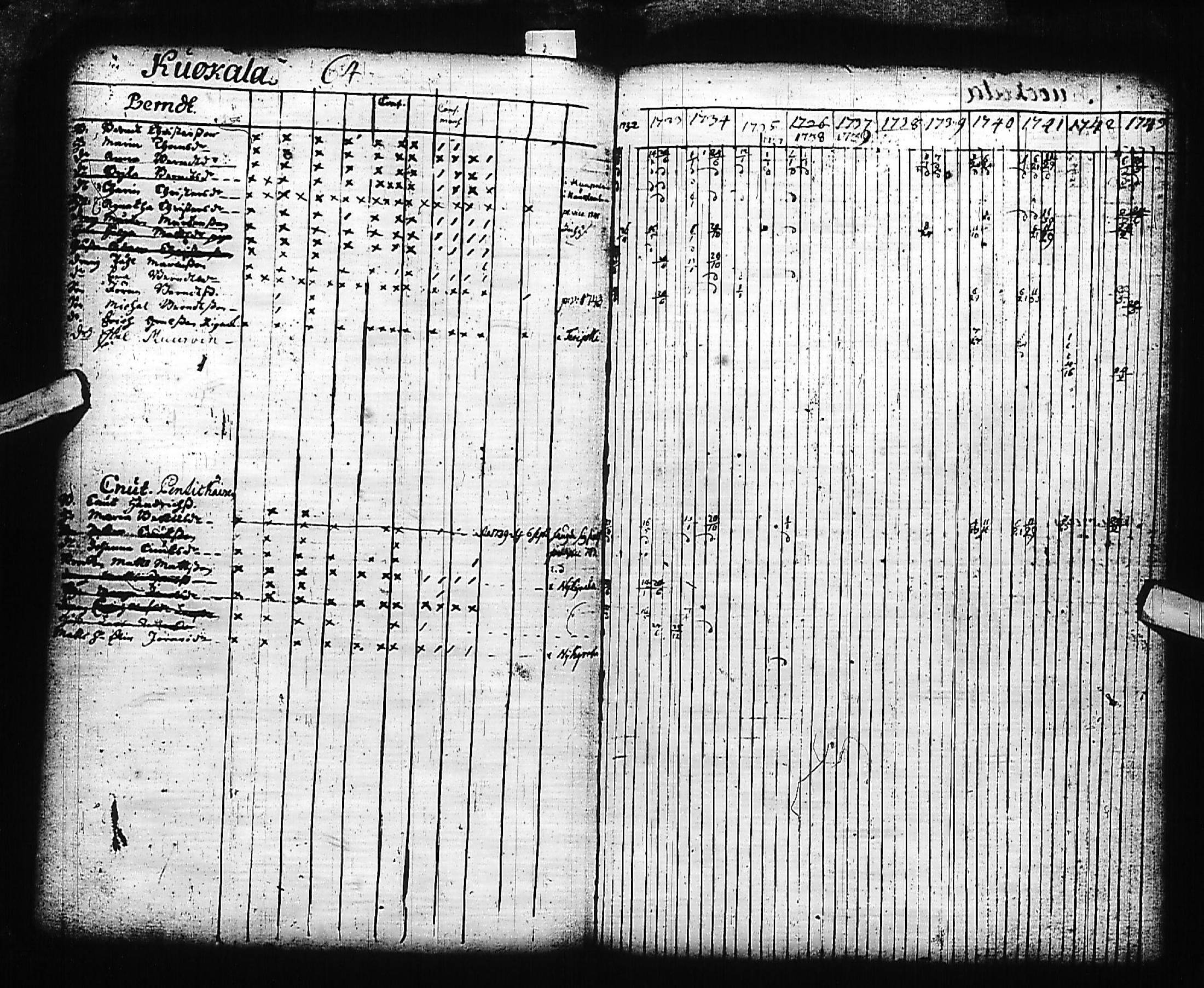 [ ../kirjat/Kirkonkirjat/kivennapa/rippikirja_1732-1744_uk677/kuvat/66.jpg ]