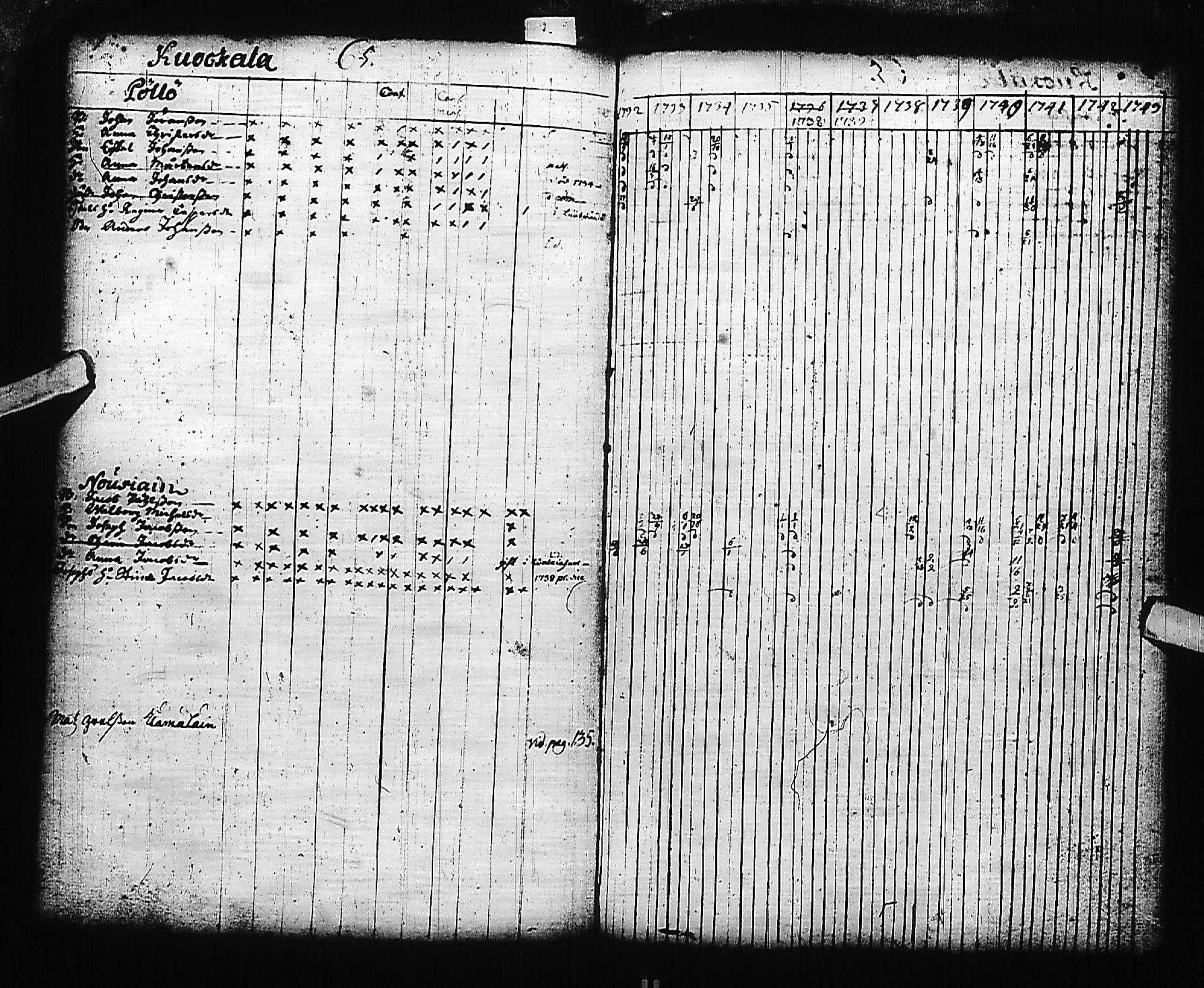 [ ../kirjat/Kirkonkirjat/kivennapa/rippikirja_1732-1744_uk677/kuvat/67.jpg ]