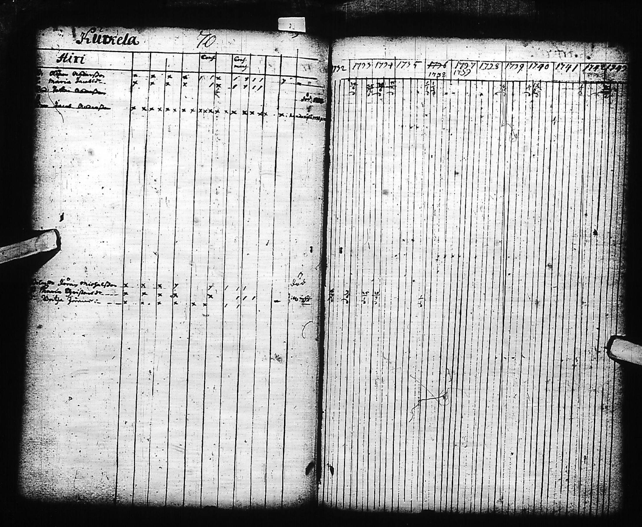 [ ../kirjat/Kirkonkirjat/kivennapa/rippikirja_1732-1744_uk677/kuvat/72.jpg ]