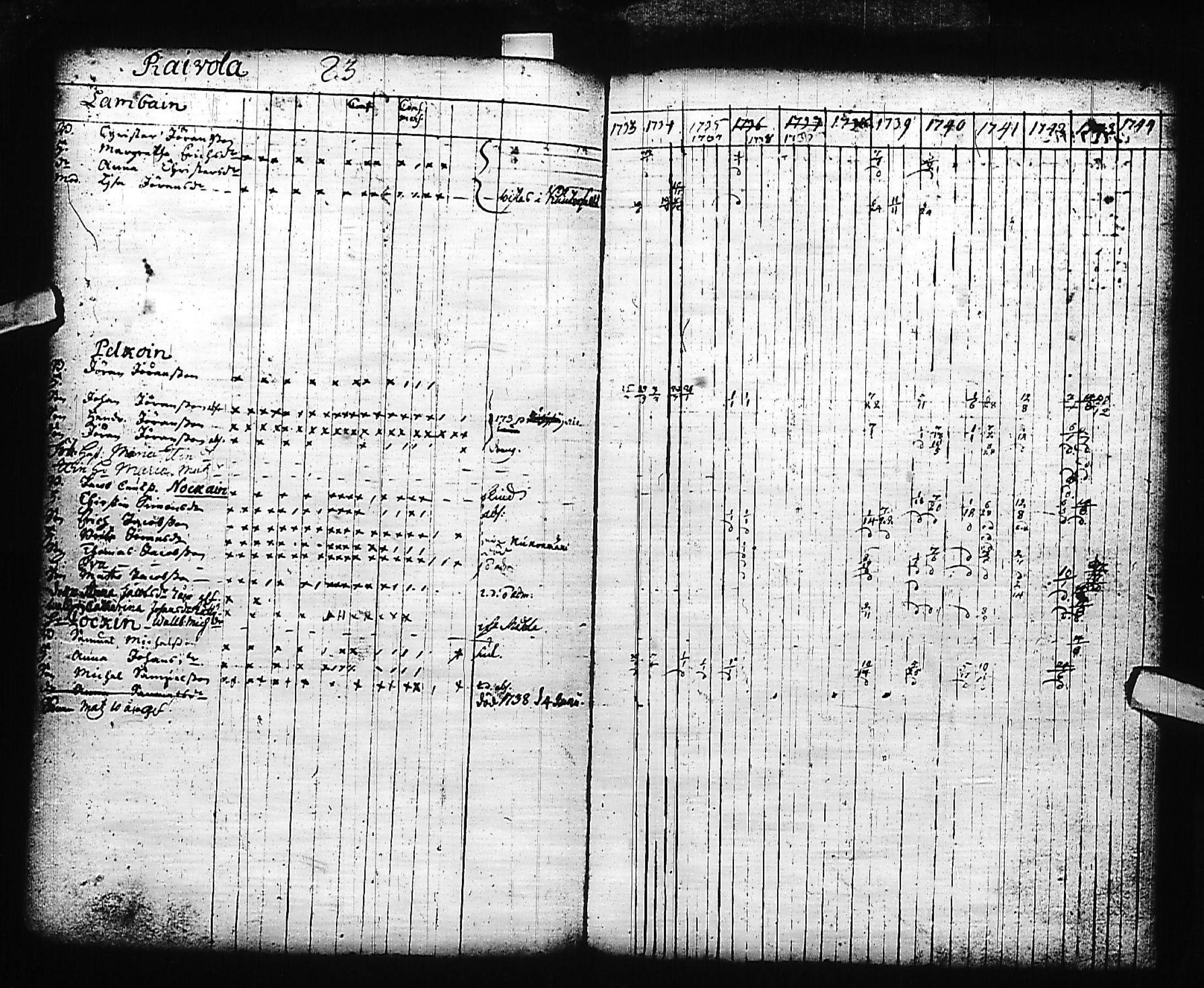 [ ../kirjat/Kirkonkirjat/kivennapa/rippikirja_1732-1744_uk677/kuvat/85.jpg ]