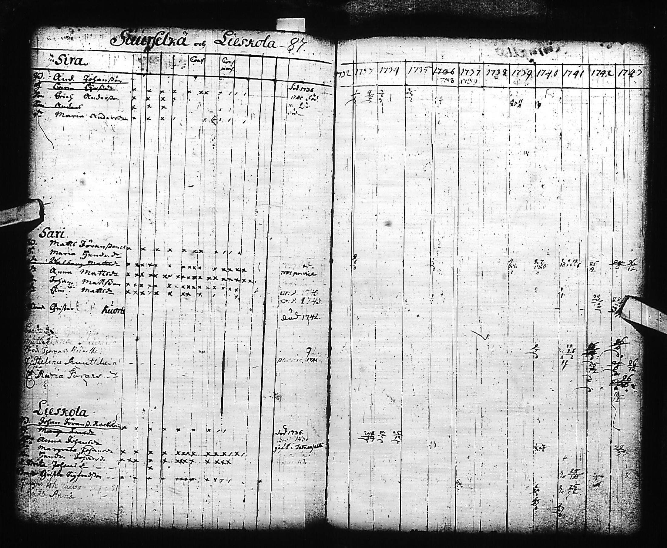 [ ../kirjat/Kirkonkirjat/kivennapa/rippikirja_1732-1744_uk677/kuvat/89.jpg ]