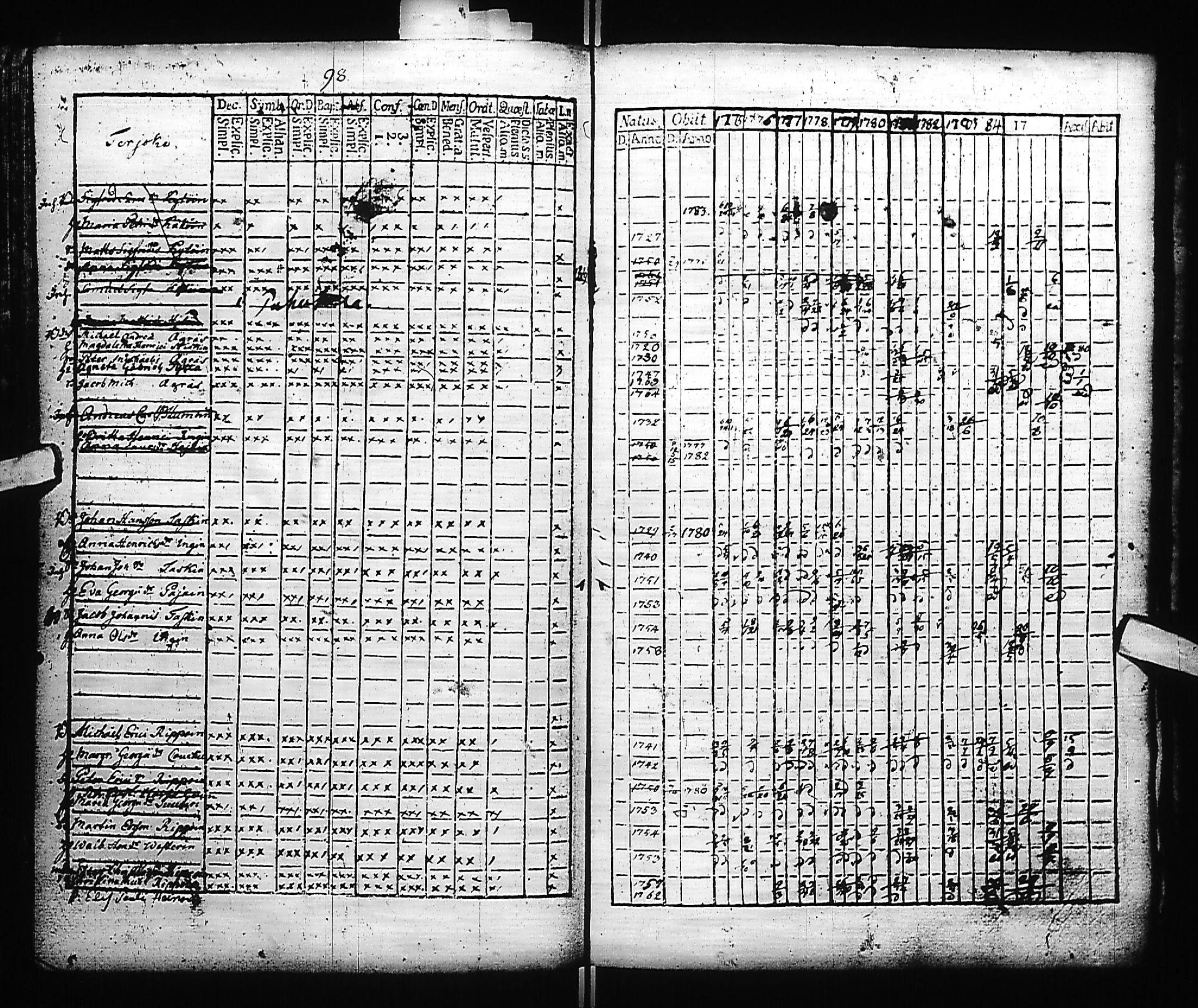 [ ../kirjat/Kirkonkirjat/kivennapa/rippikirja_1775-1787_uk677/kuvat/101.jpg ]