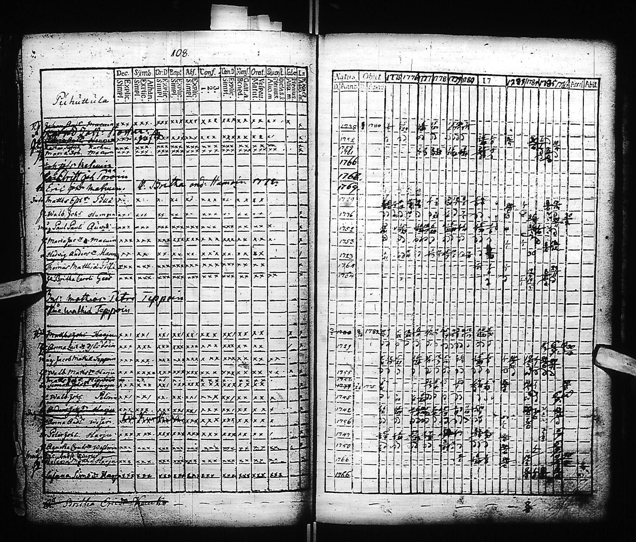 [ ../kirjat/Kirkonkirjat/kivennapa/rippikirja_1775-1787_uk677/kuvat/112.jpg ]