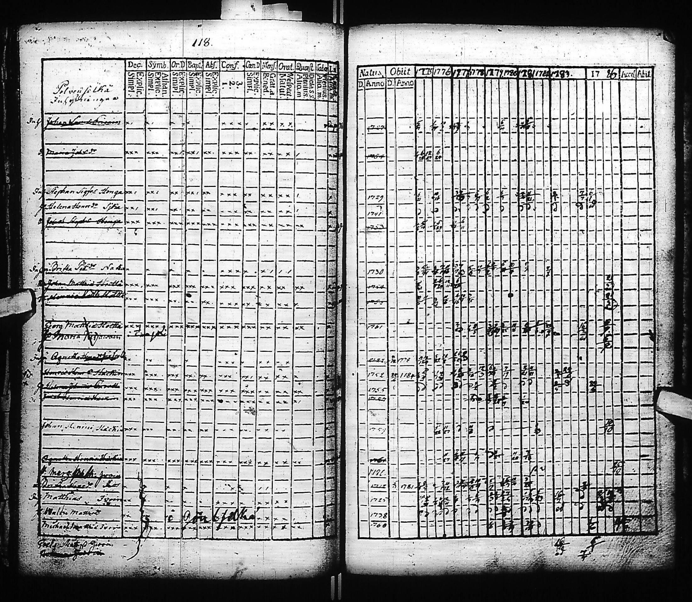 [ ../kirjat/Kirkonkirjat/kivennapa/rippikirja_1775-1787_uk677/kuvat/122.jpg ]