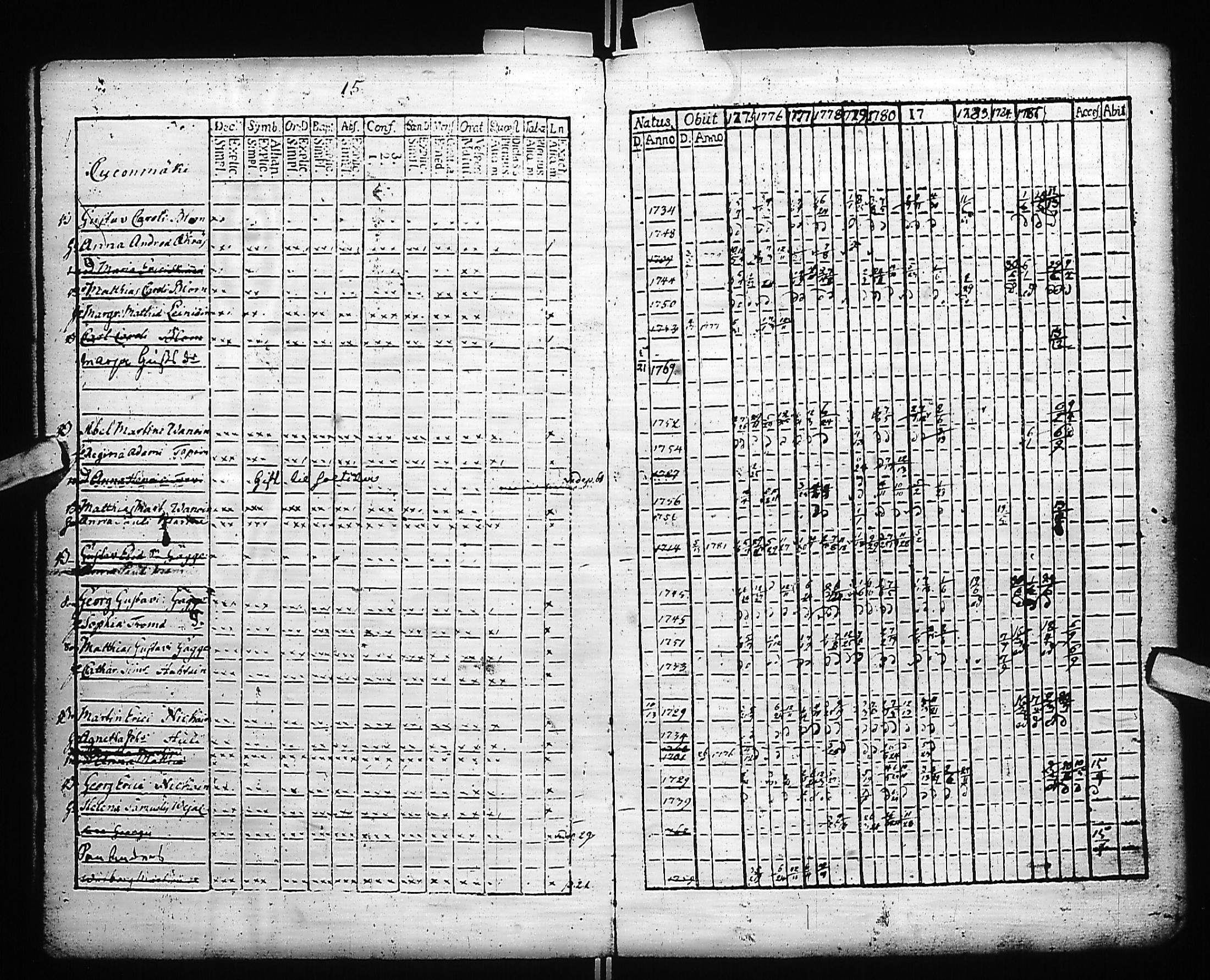 [ ../kirjat/Kirkonkirjat/kivennapa/rippikirja_1775-1787_uk677/kuvat/17.jpg ]