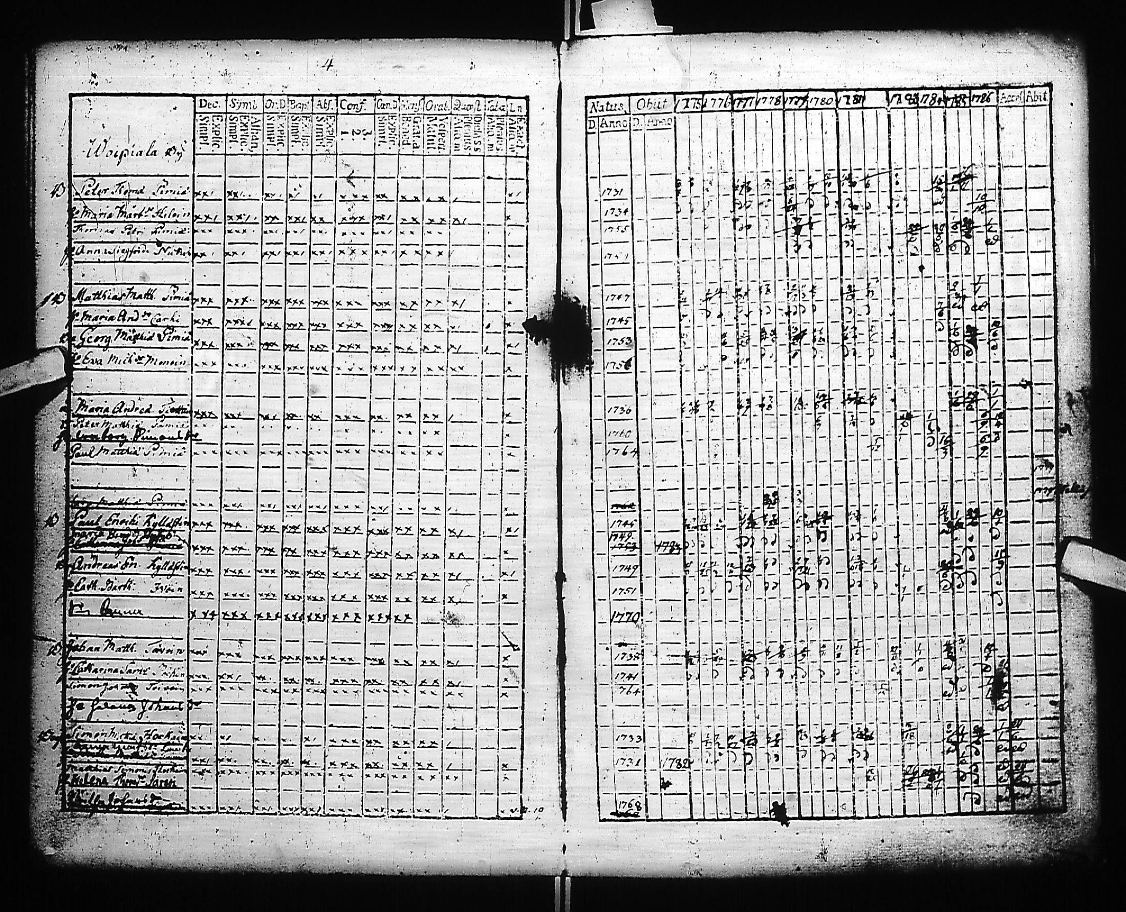 [ ../kirjat/Kirkonkirjat/kivennapa/rippikirja_1775-1787_uk677/kuvat/6.jpg ]