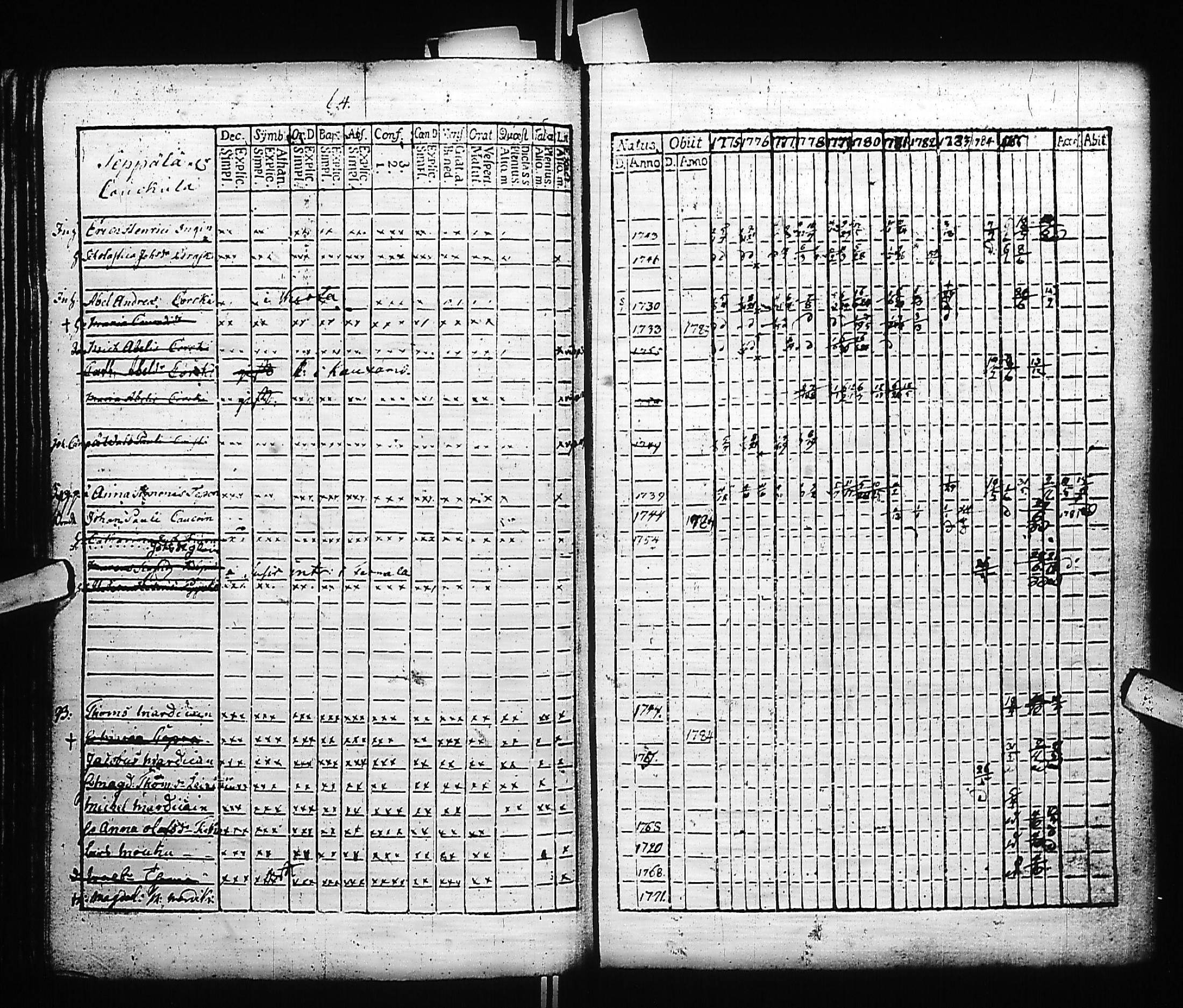 [ ../kirjat/Kirkonkirjat/kivennapa/rippikirja_1775-1787_uk677/kuvat/67.jpg ]