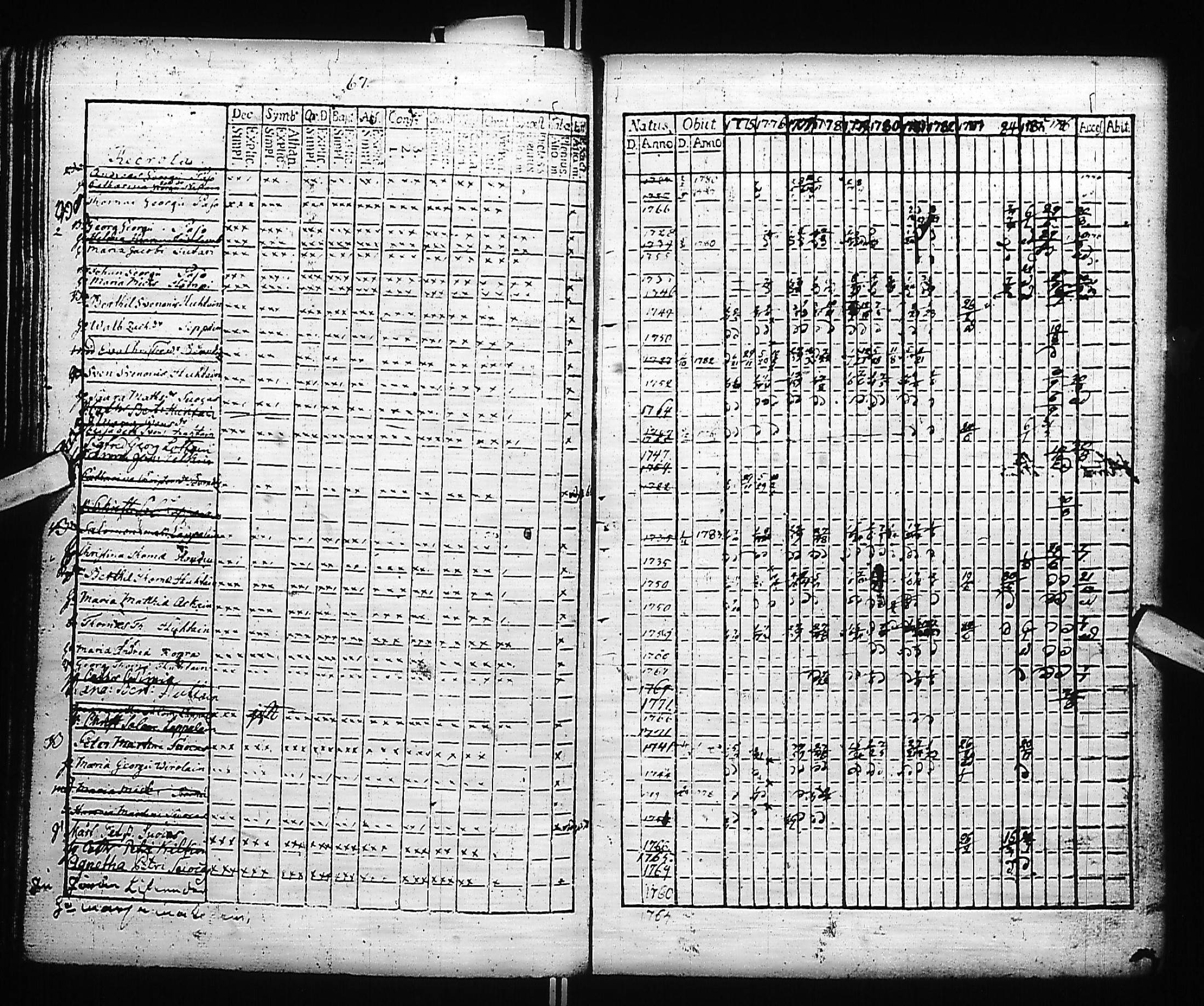 [ ../kirjat/Kirkonkirjat/kivennapa/rippikirja_1775-1787_uk677/kuvat/70.jpg ]
