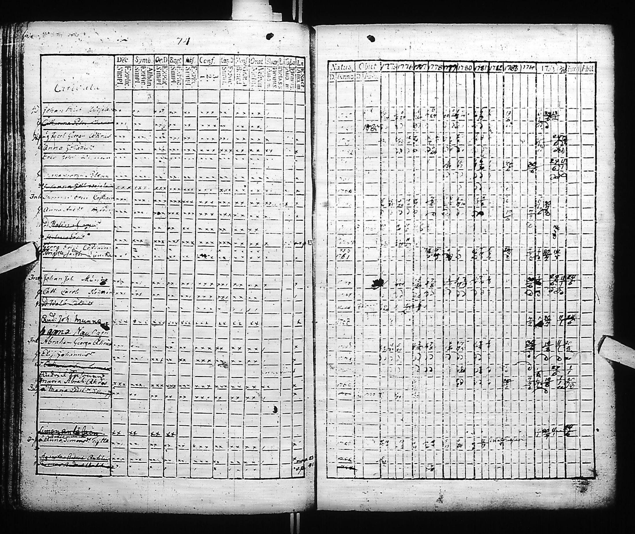 [ ../kirjat/Kirkonkirjat/kivennapa/rippikirja_1775-1787_uk677/kuvat/77.jpg ]