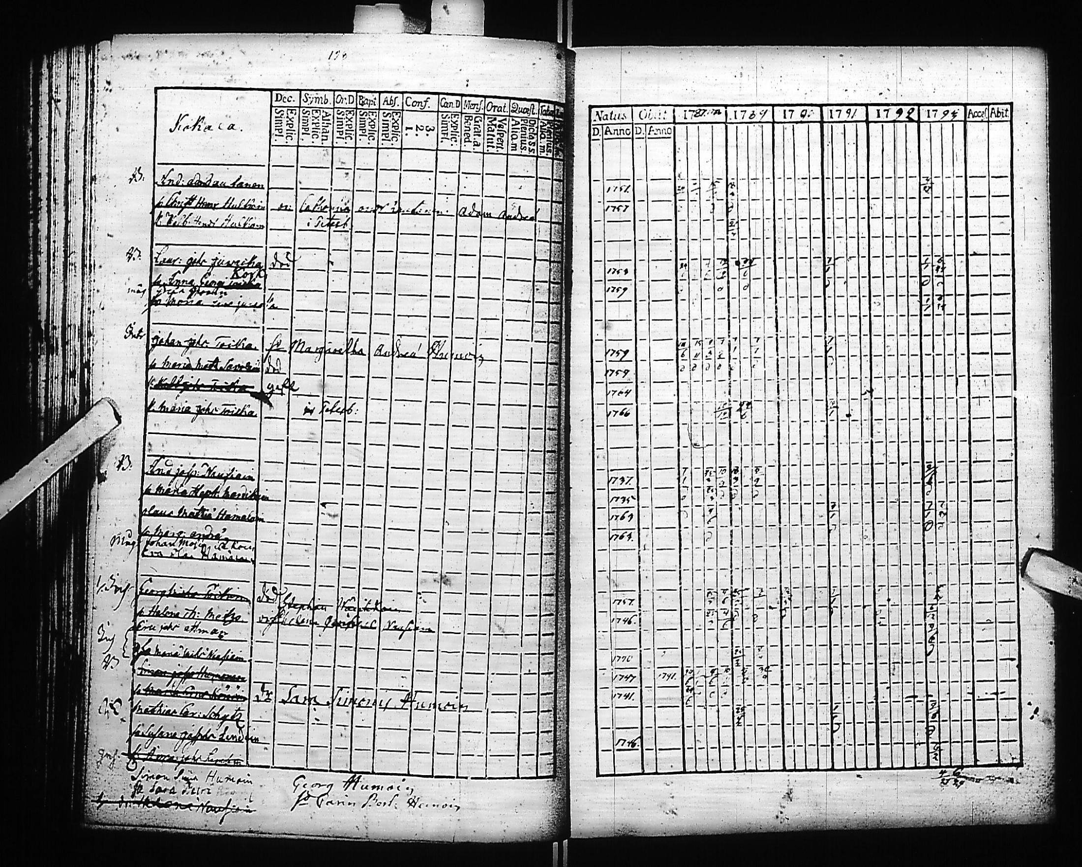 [ ../kirjat/Kirkonkirjat/kivennapa/rippikirja_1787-1793_uk677-678/kuvat/110.jpg ]