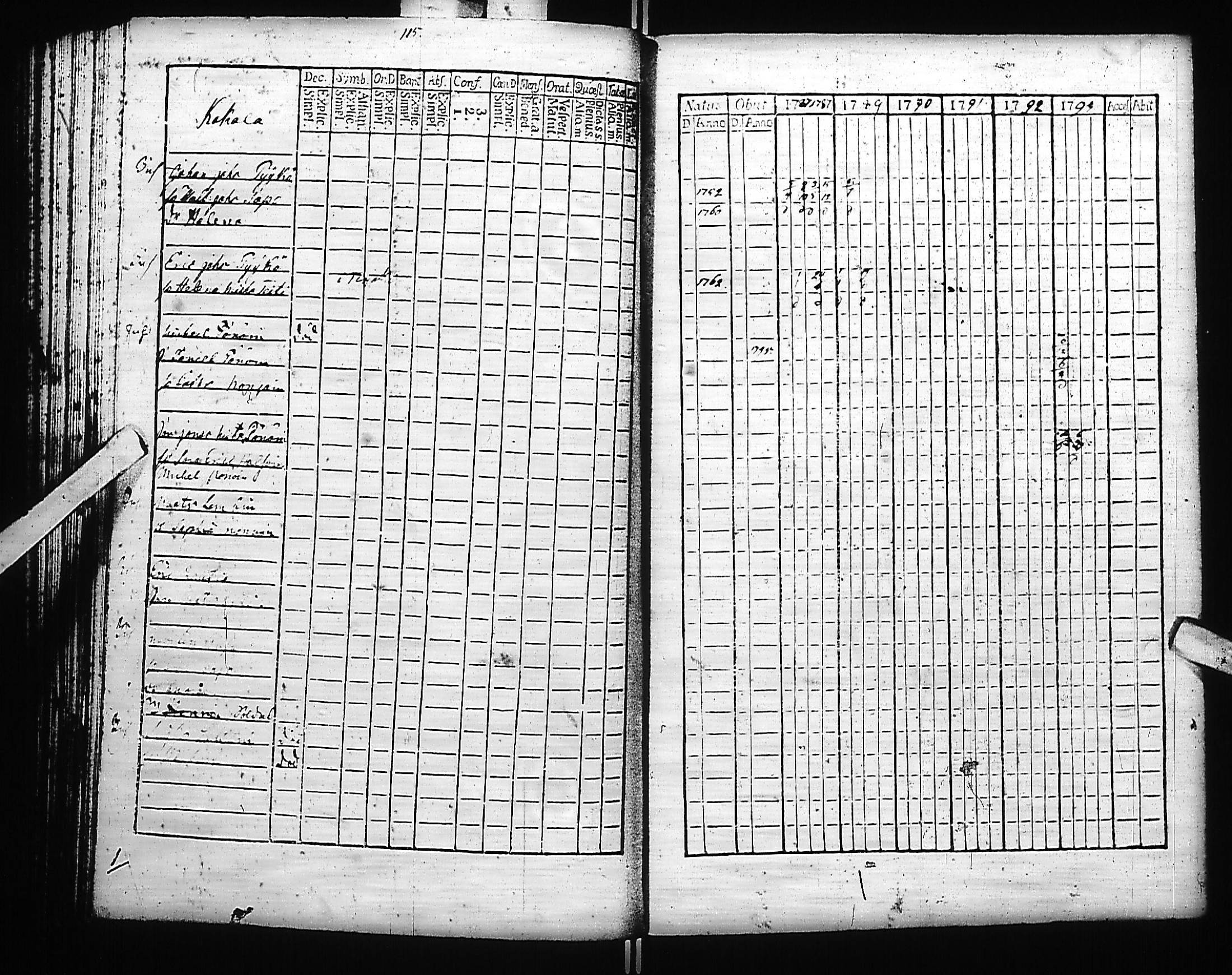 [ ../kirjat/Kirkonkirjat/kivennapa/rippikirja_1787-1793_uk677-678/kuvat/117.jpg ]