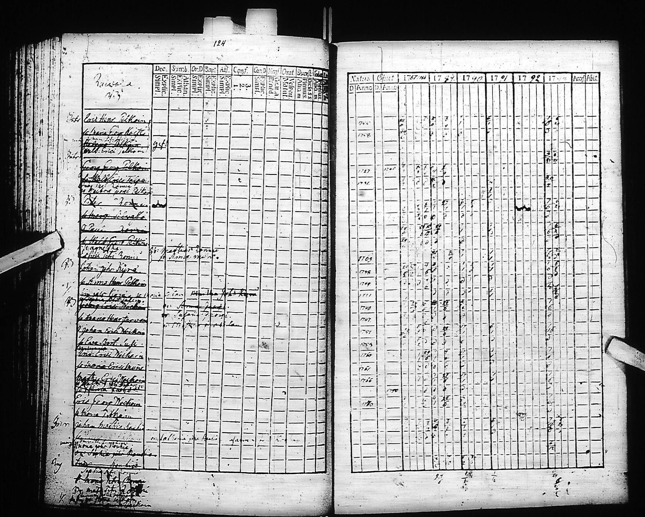 [ ../kirjat/Kirkonkirjat/kivennapa/rippikirja_1787-1793_uk677-678/kuvat/126.jpg ]