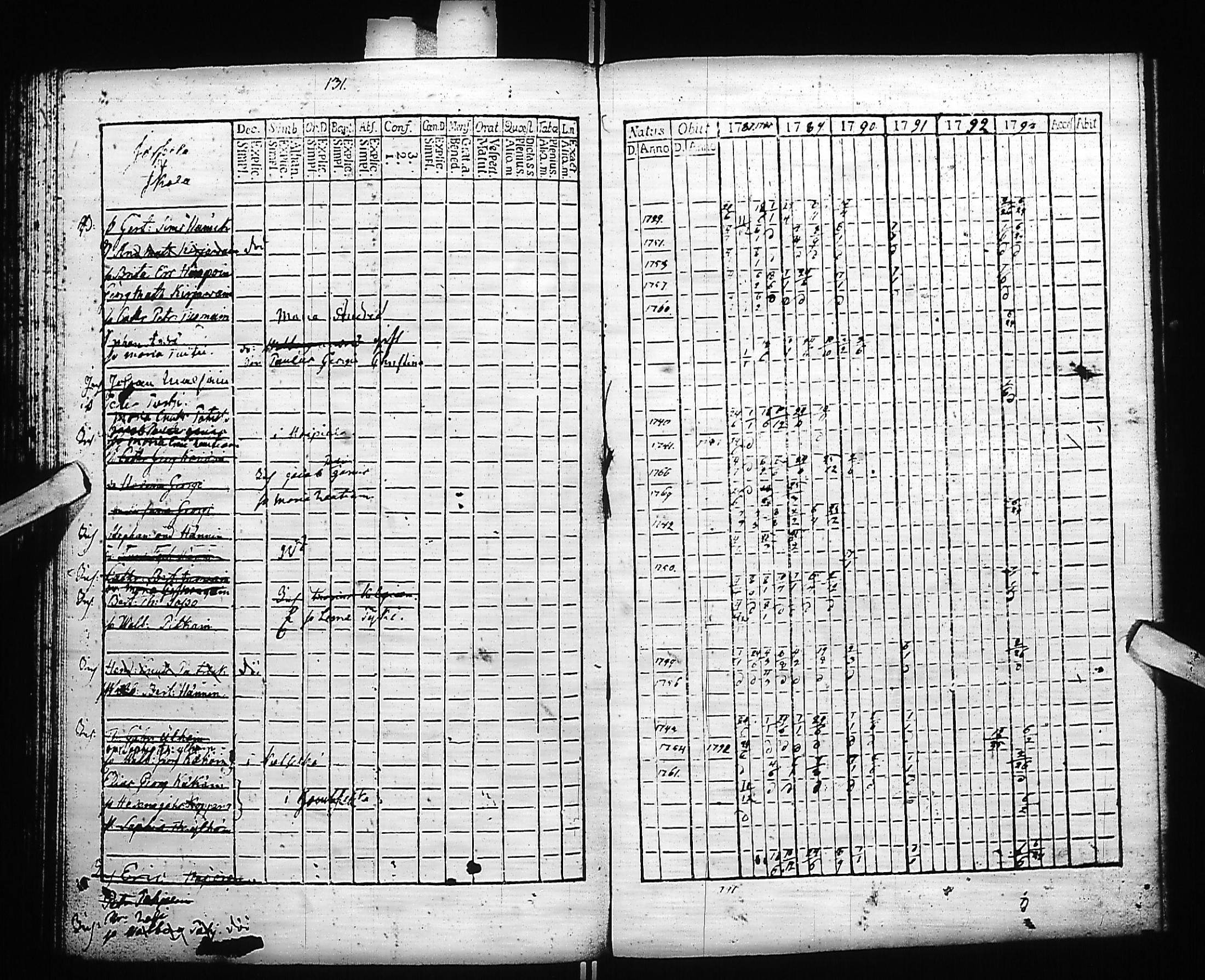 [ ../kirjat/Kirkonkirjat/kivennapa/rippikirja_1787-1793_uk677-678/kuvat/133.jpg ]