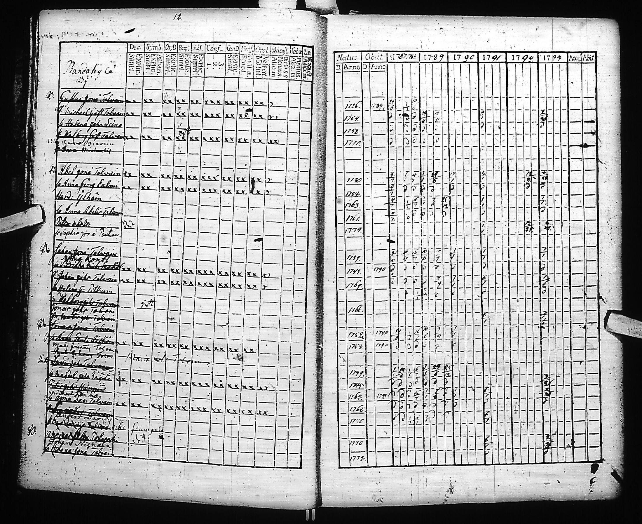 [ ../kirjat/Kirkonkirjat/kivennapa/rippikirja_1787-1793_uk677-678/kuvat/14.jpg ]
