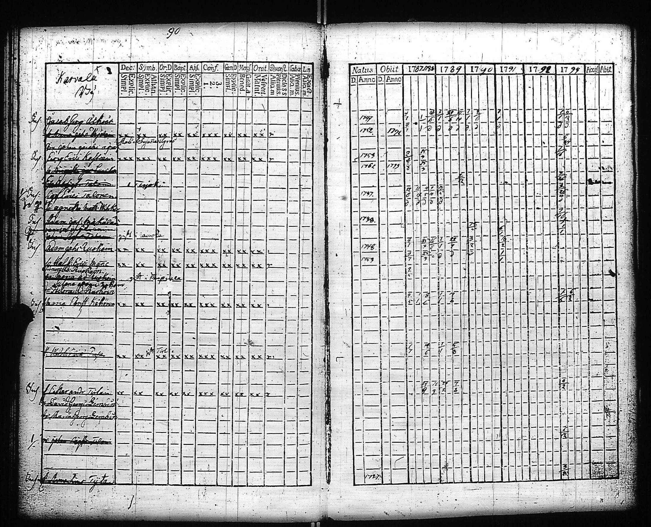 [ ../kirjat/Kirkonkirjat/kivennapa/rippikirja_1787-1793_uk677-678/kuvat/162.jpg ]