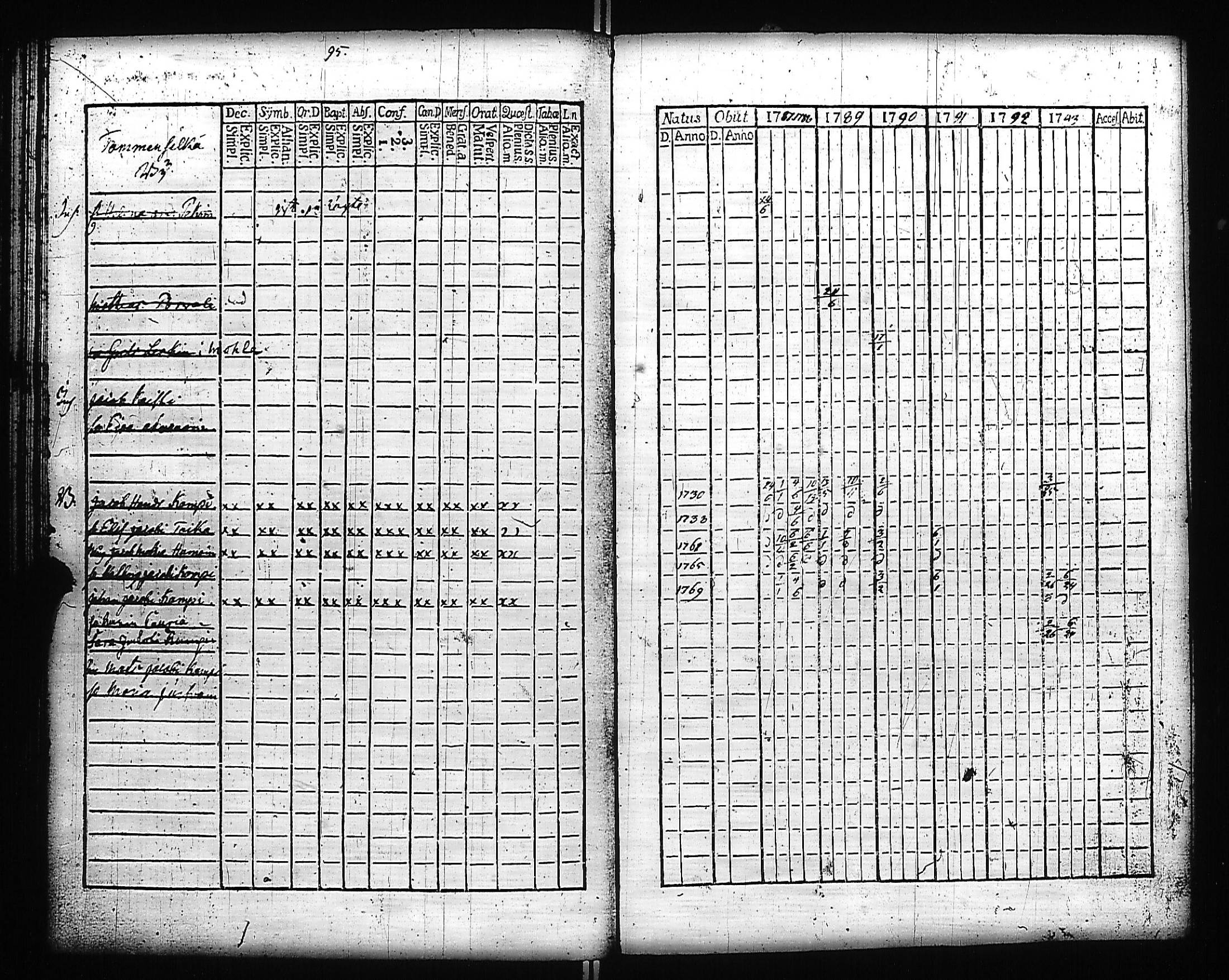 [ ../kirjat/Kirkonkirjat/kivennapa/rippikirja_1787-1793_uk677-678/kuvat/167.jpg ]