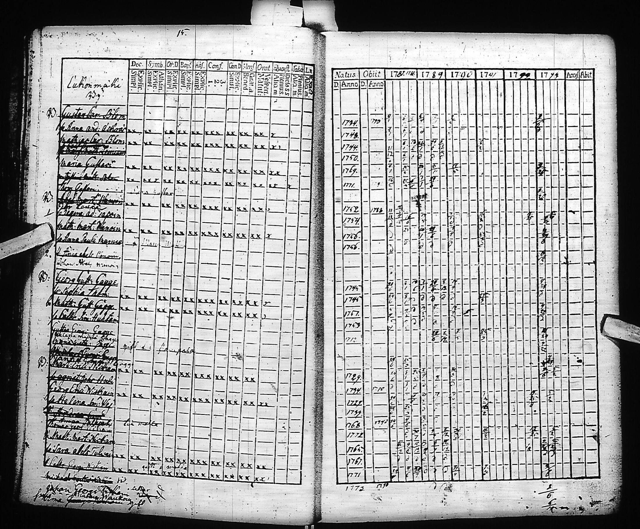 [ ../kirjat/Kirkonkirjat/kivennapa/rippikirja_1787-1793_uk677-678/kuvat/17.jpg ]