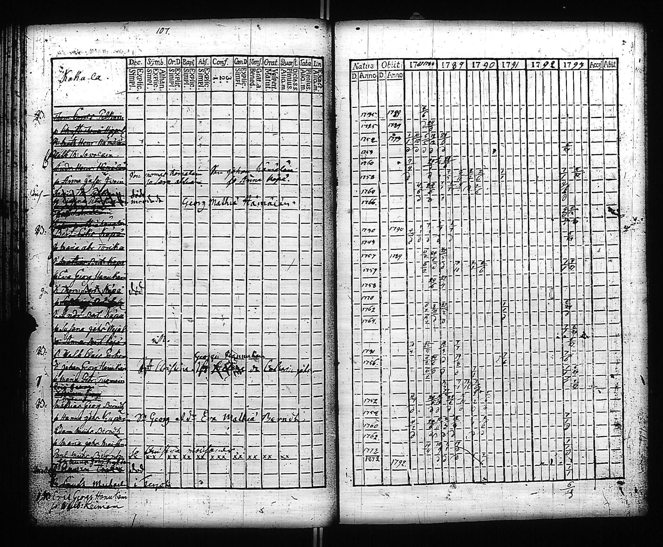 [ ../kirjat/Kirkonkirjat/kivennapa/rippikirja_1787-1793_uk677-678/kuvat/179.jpg ]