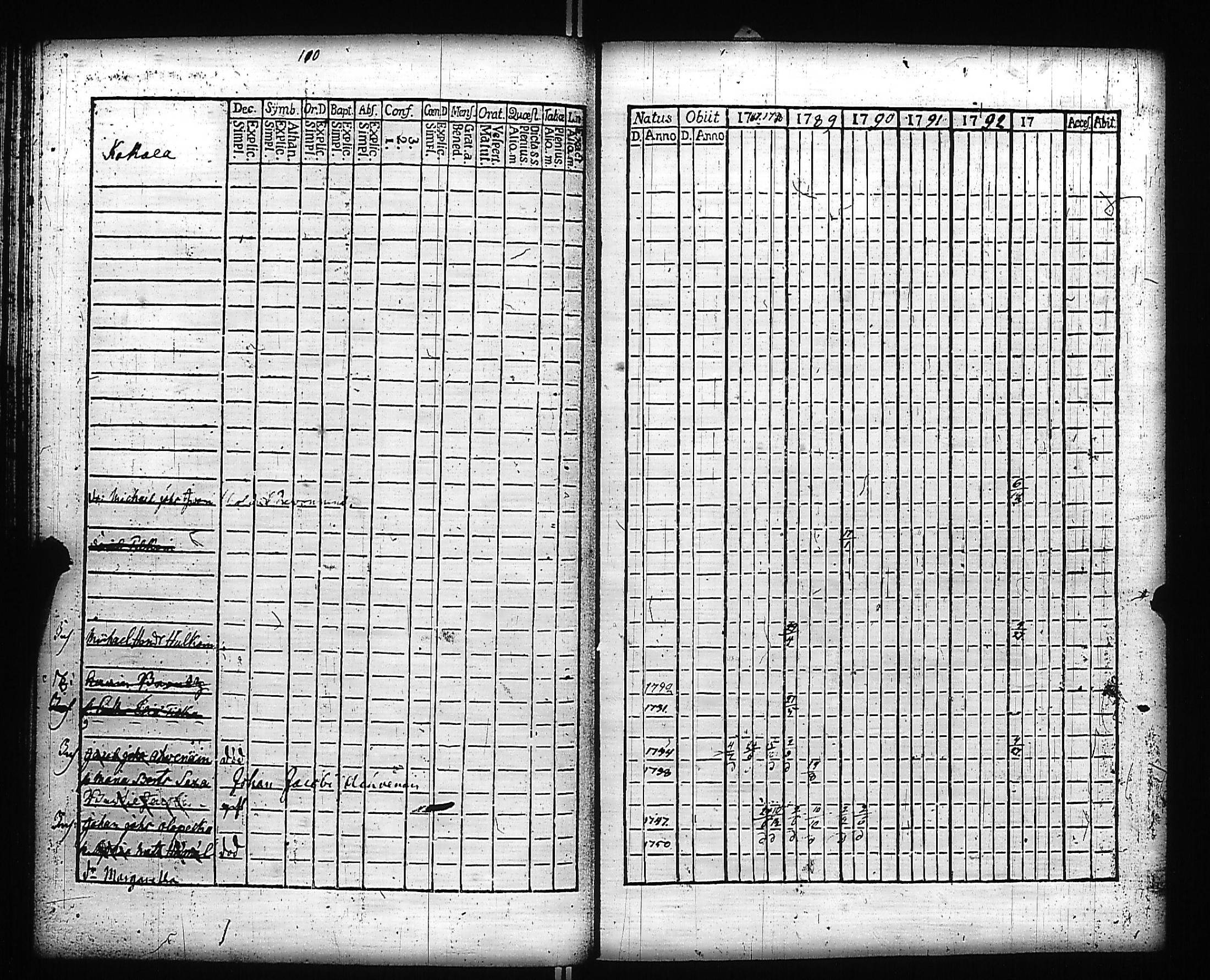 [ ../kirjat/Kirkonkirjat/kivennapa/rippikirja_1787-1793_uk677-678/kuvat/182.jpg ]