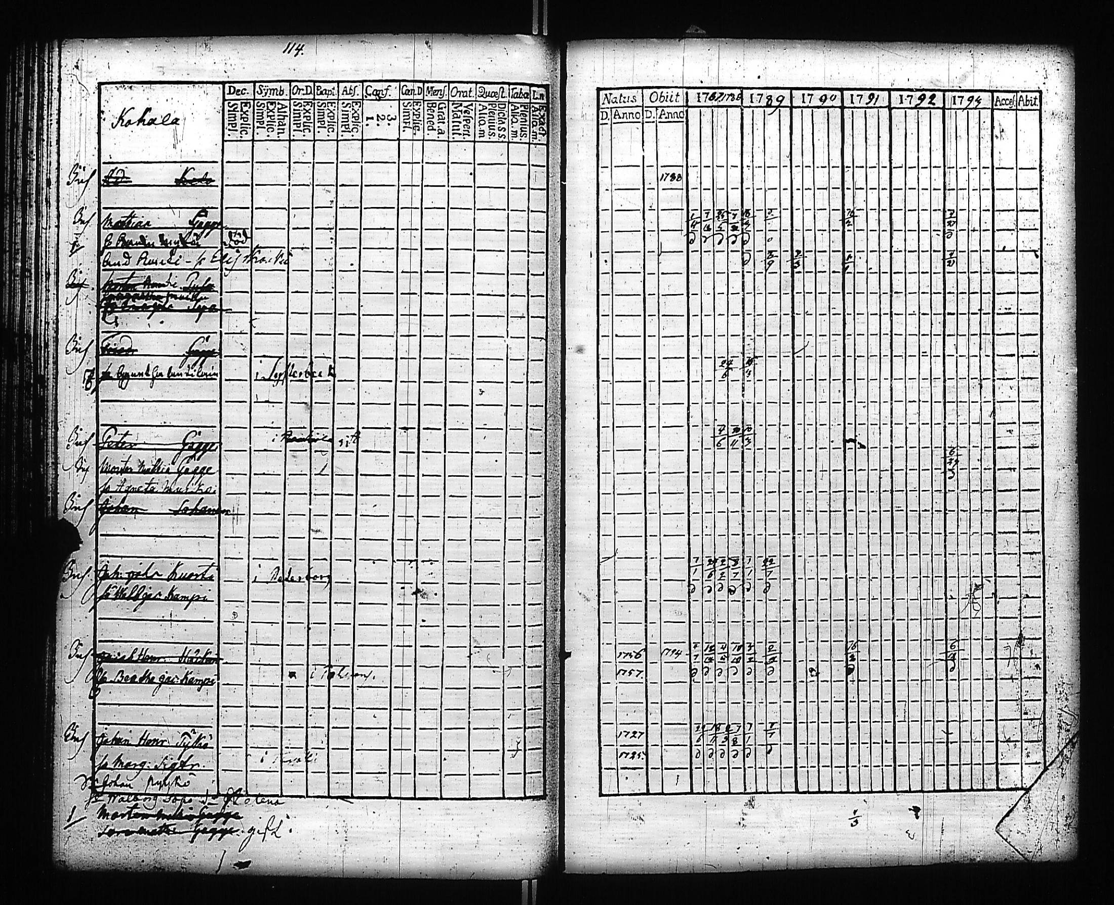 [ ../kirjat/Kirkonkirjat/kivennapa/rippikirja_1787-1793_uk677-678/kuvat/186.jpg ]