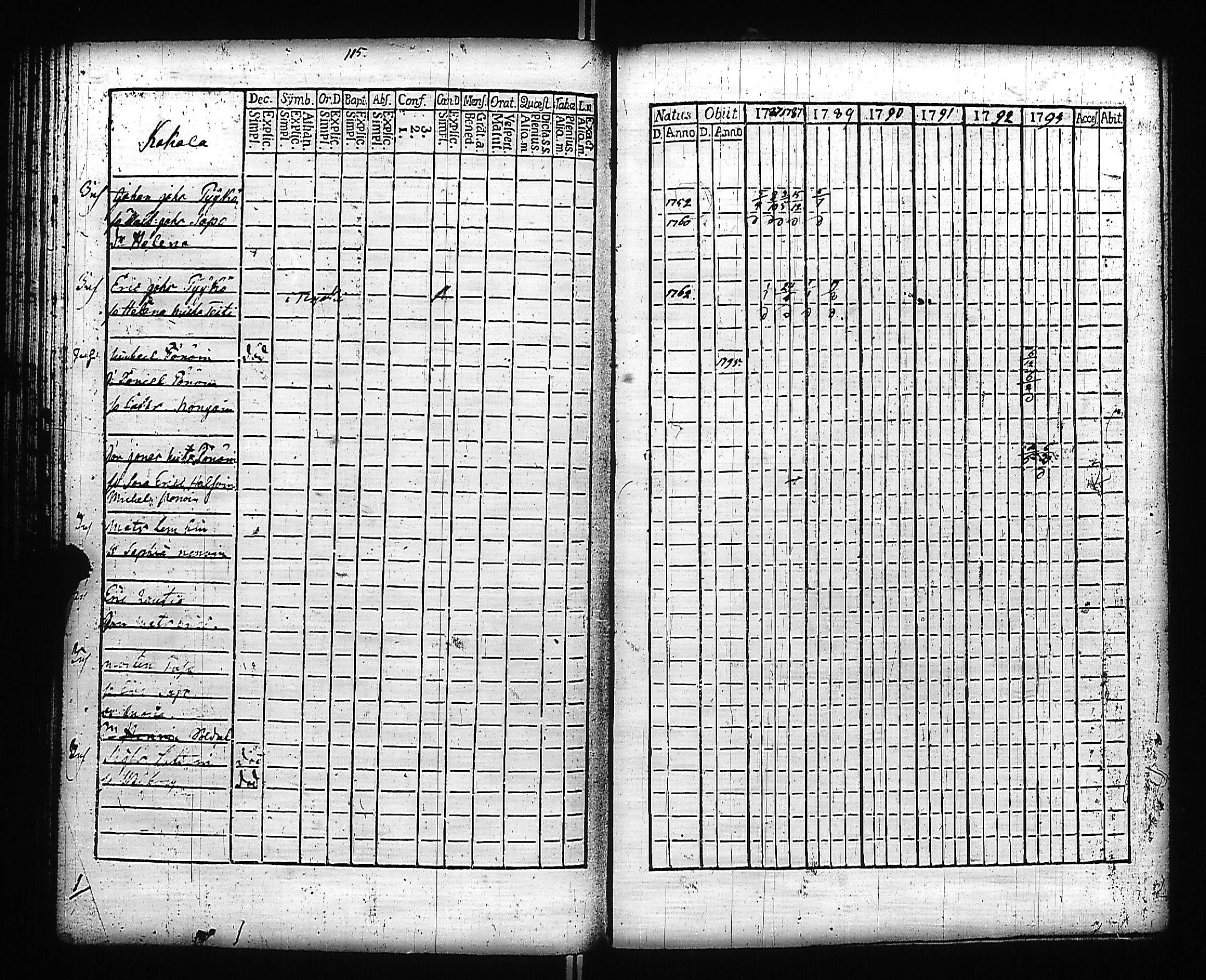 [ ../kirjat/Kirkonkirjat/kivennapa/rippikirja_1787-1793_uk677-678/kuvat/188.jpg ]