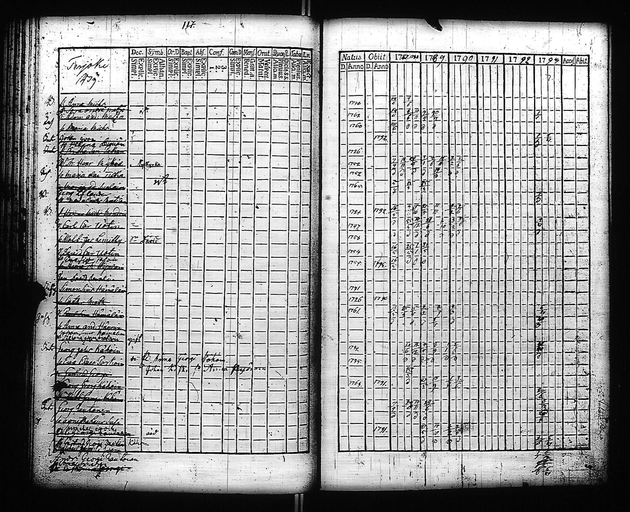 [ ../kirjat/Kirkonkirjat/kivennapa/rippikirja_1787-1793_uk677-678/kuvat/190.jpg ]