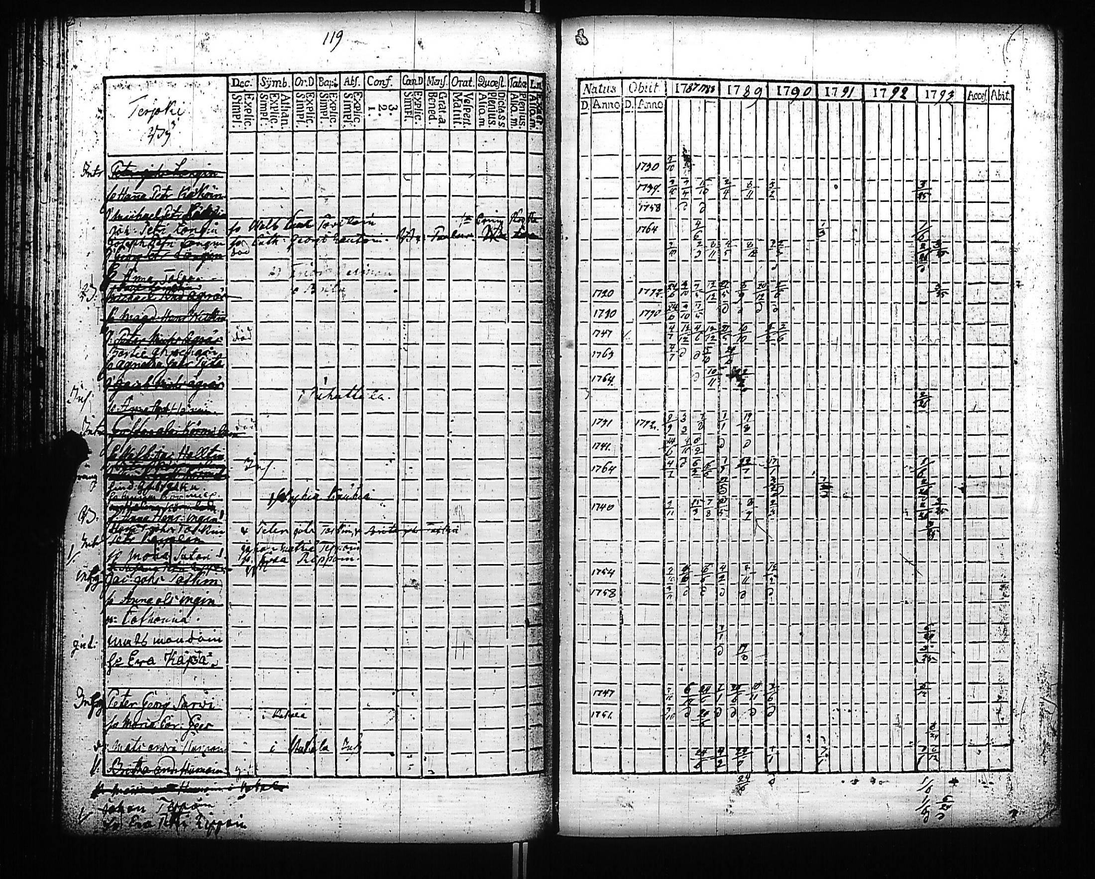 [ ../kirjat/Kirkonkirjat/kivennapa/rippikirja_1787-1793_uk677-678/kuvat/192.jpg ]
