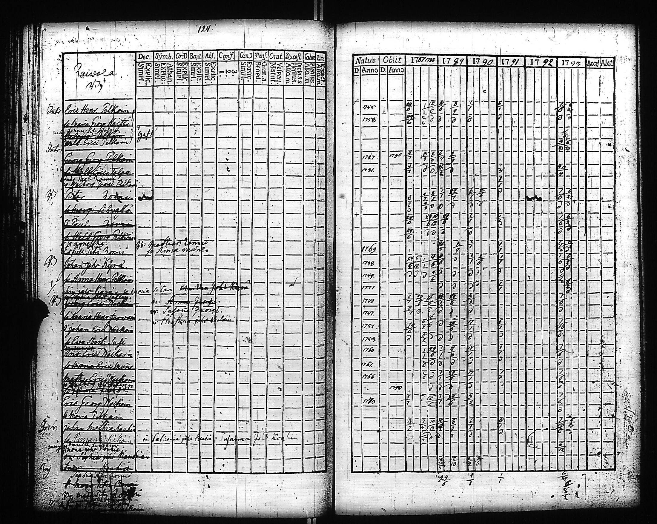 [ ../kirjat/Kirkonkirjat/kivennapa/rippikirja_1787-1793_uk677-678/kuvat/197.jpg ]