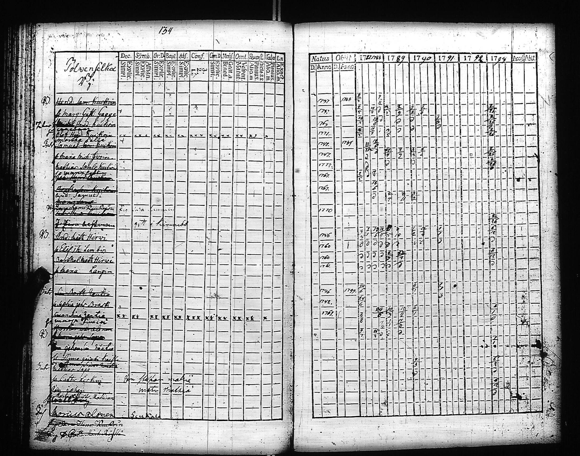 [ ../kirjat/Kirkonkirjat/kivennapa/rippikirja_1787-1793_uk677-678/kuvat/207.jpg ]